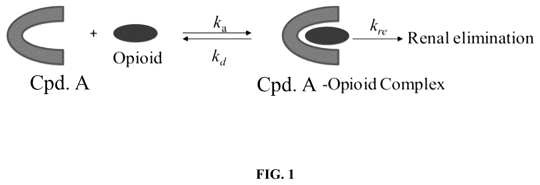 Patent US12569478 Figure 1 – Sequestration compounds for treatment of substance use disorder and uses thereof