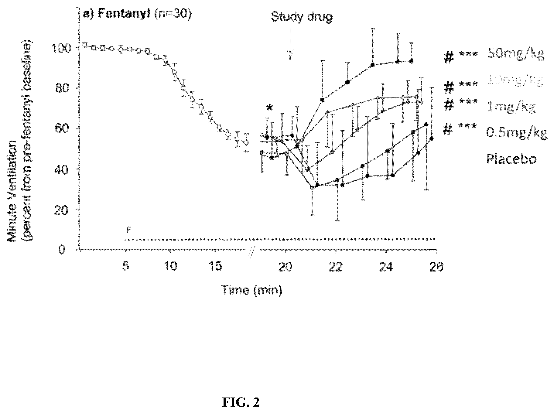 Patent US12569478 Figure 2 – Sequestration compounds for treatment of substance use disorder and uses thereof