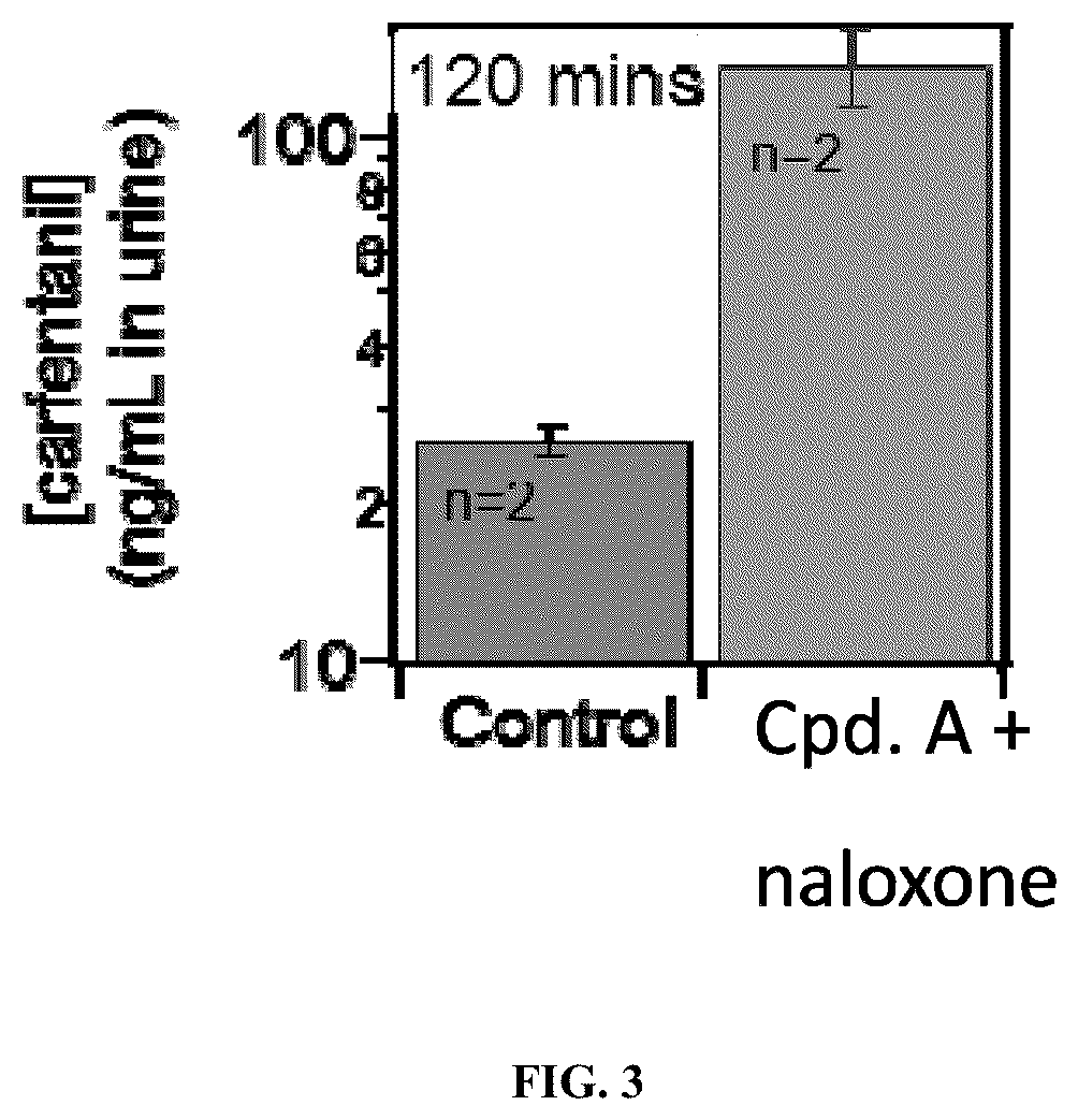 Patent US12569478 Figure 3 – Sequestration compounds for treatment of substance use disorder and uses thereof