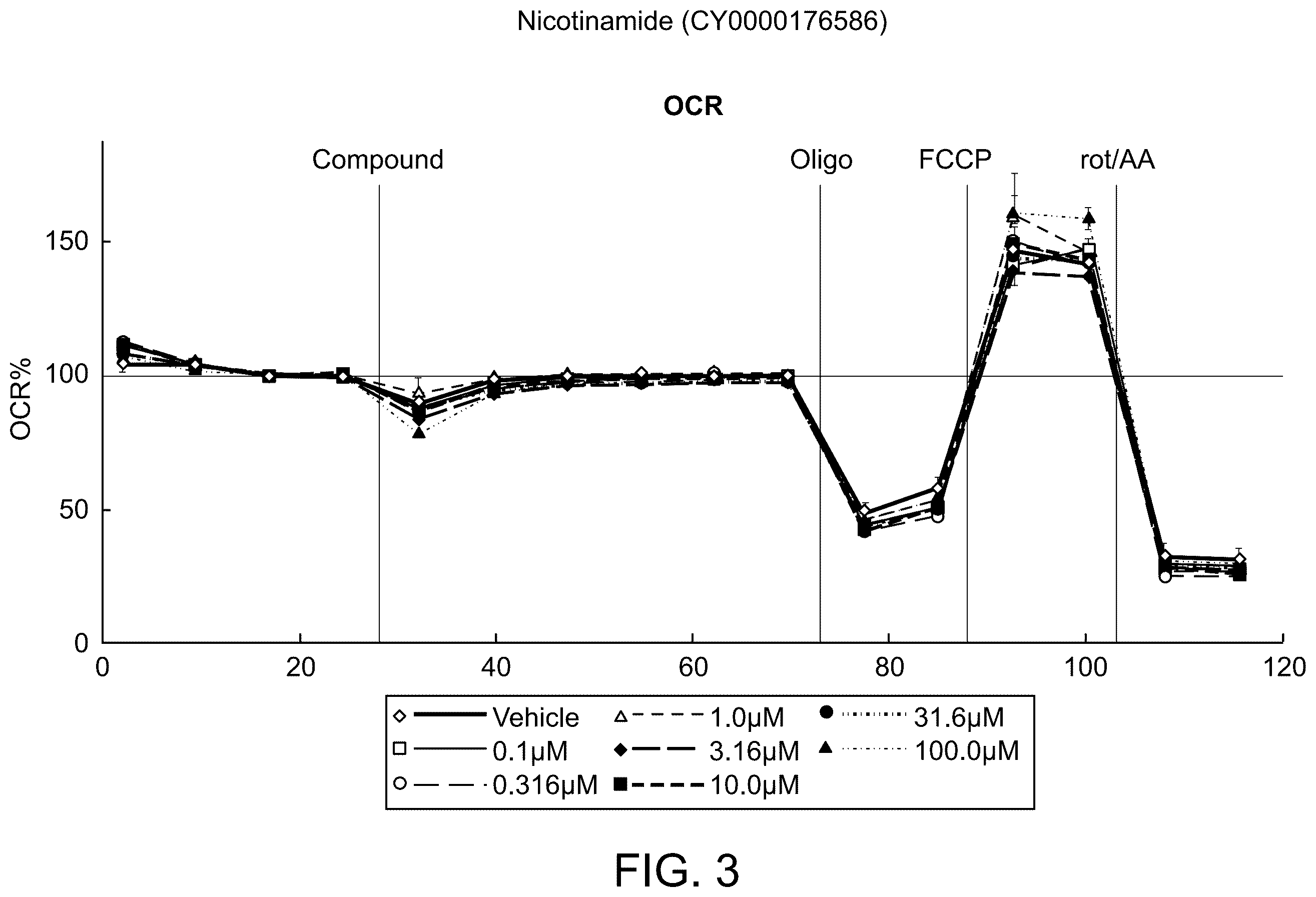 Patent US12569480 Figure 4 – Methods of treating fibrosis using compounds that promote glucose oxidation