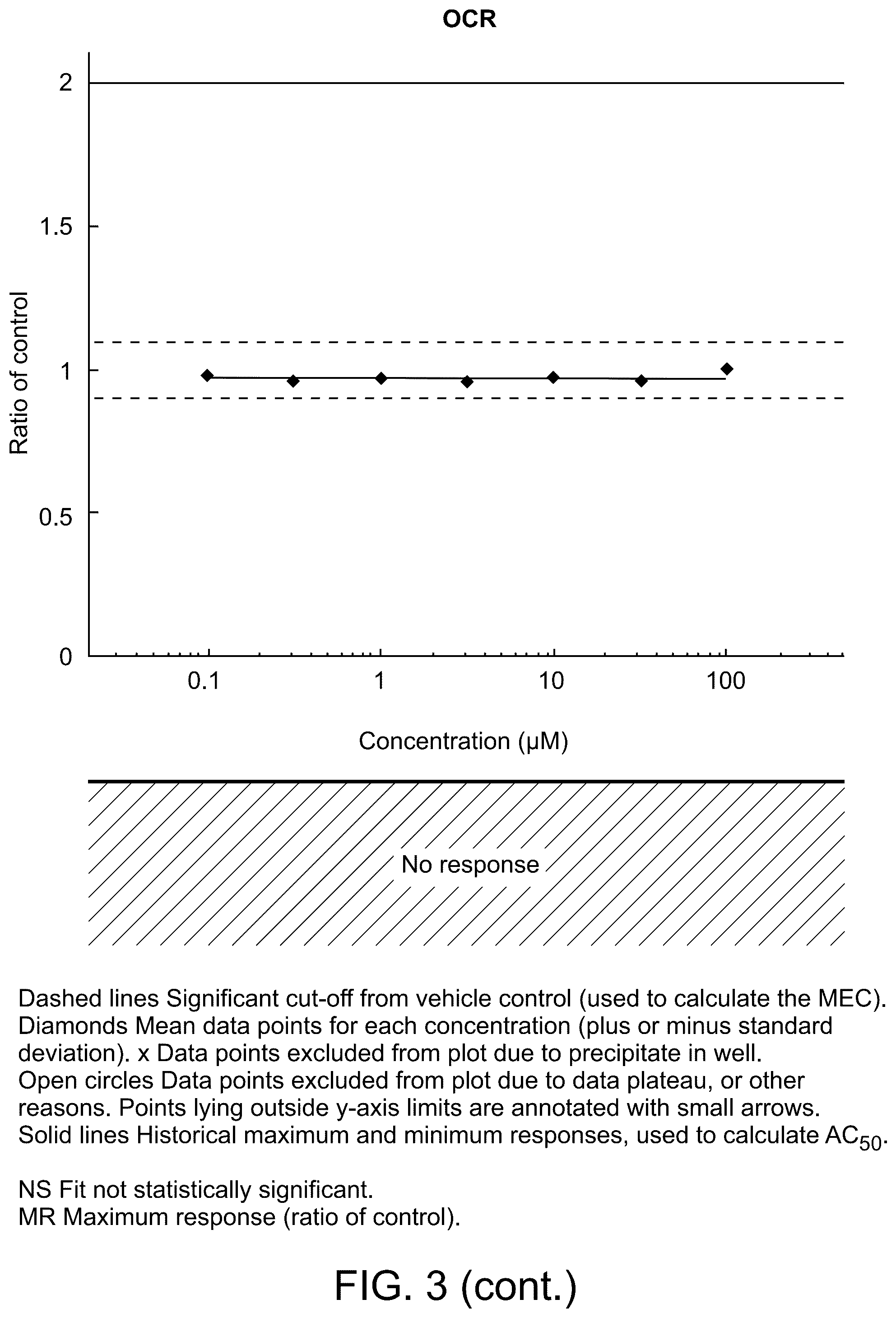 Patent US12569480 Figure 5 – Methods of treating fibrosis using compounds that promote glucose oxidation