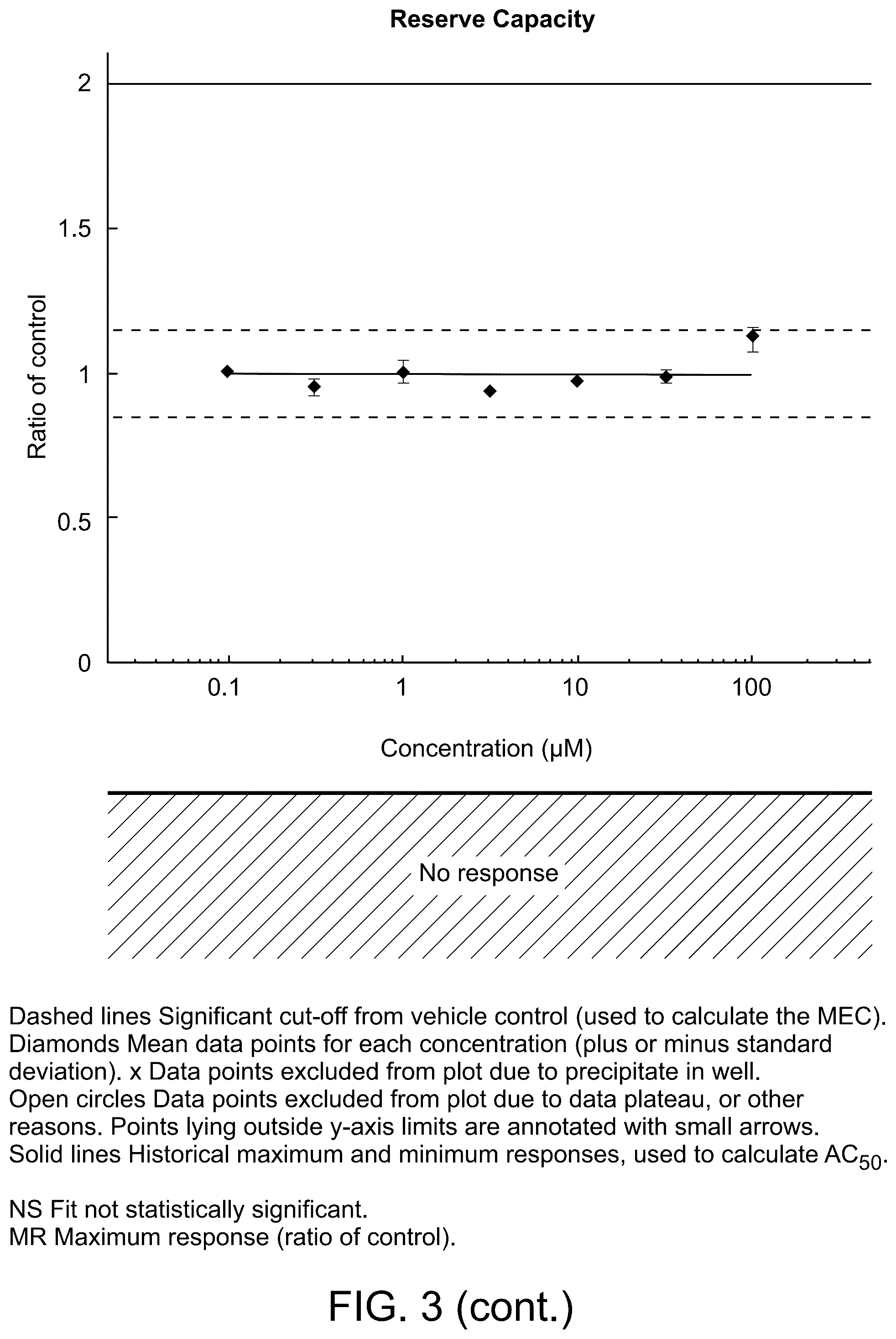 Patent US12569480 Figure 6 – Methods of treating fibrosis using compounds that promote glucose oxidation