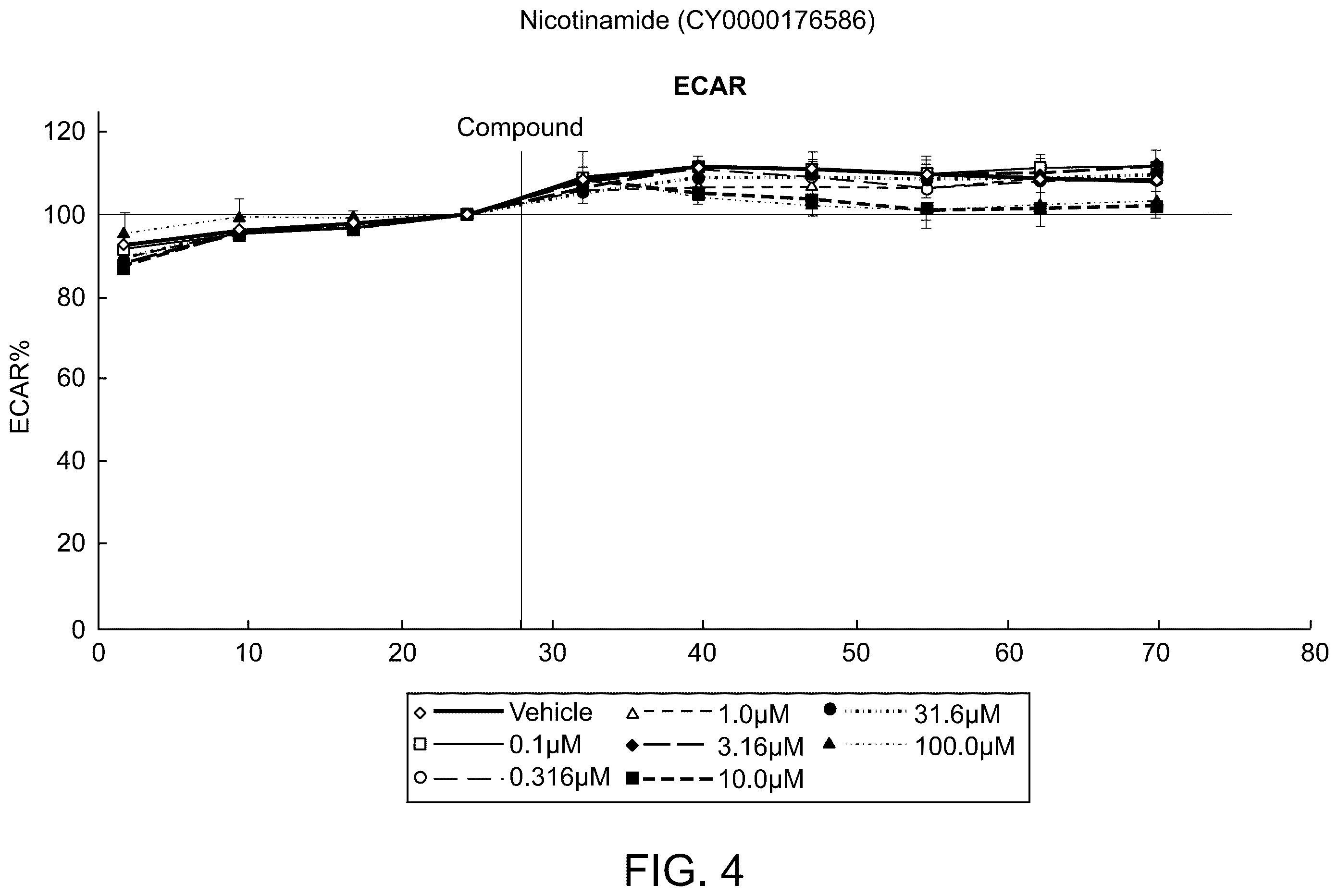 Patent US12569480 Figure 7 – Methods of treating fibrosis using compounds that promote glucose oxidation
