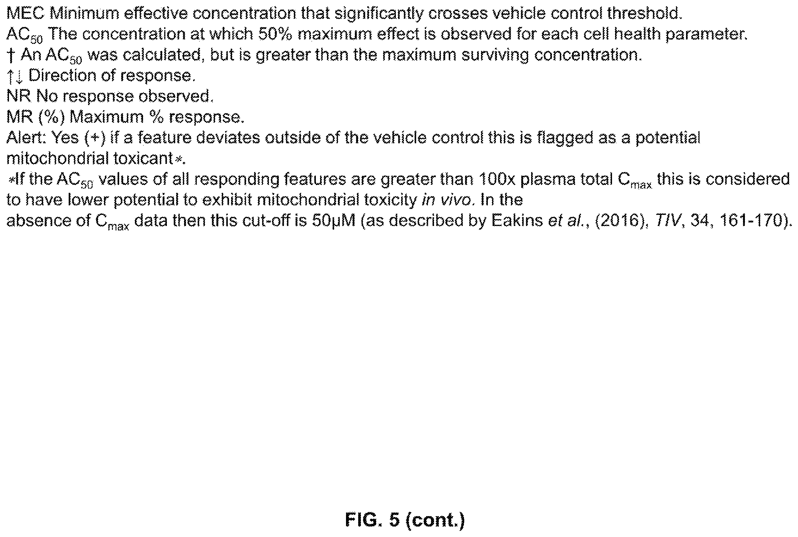 Patent US12569480 Figure 10 – Methods of treating fibrosis using compounds that promote glucose oxidation