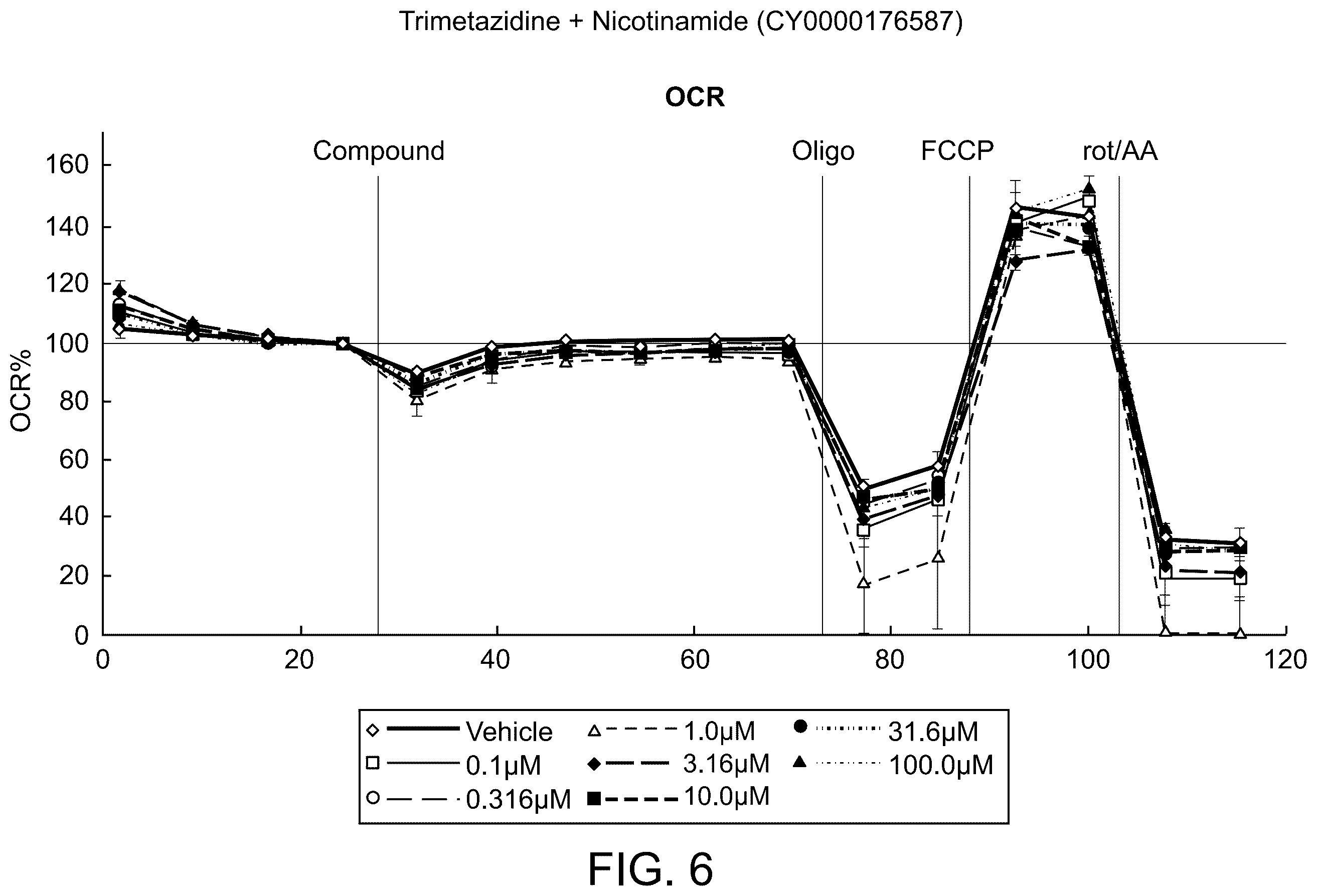 Patent US12569480 Figure 11 – Methods of treating fibrosis using compounds that promote glucose oxidation