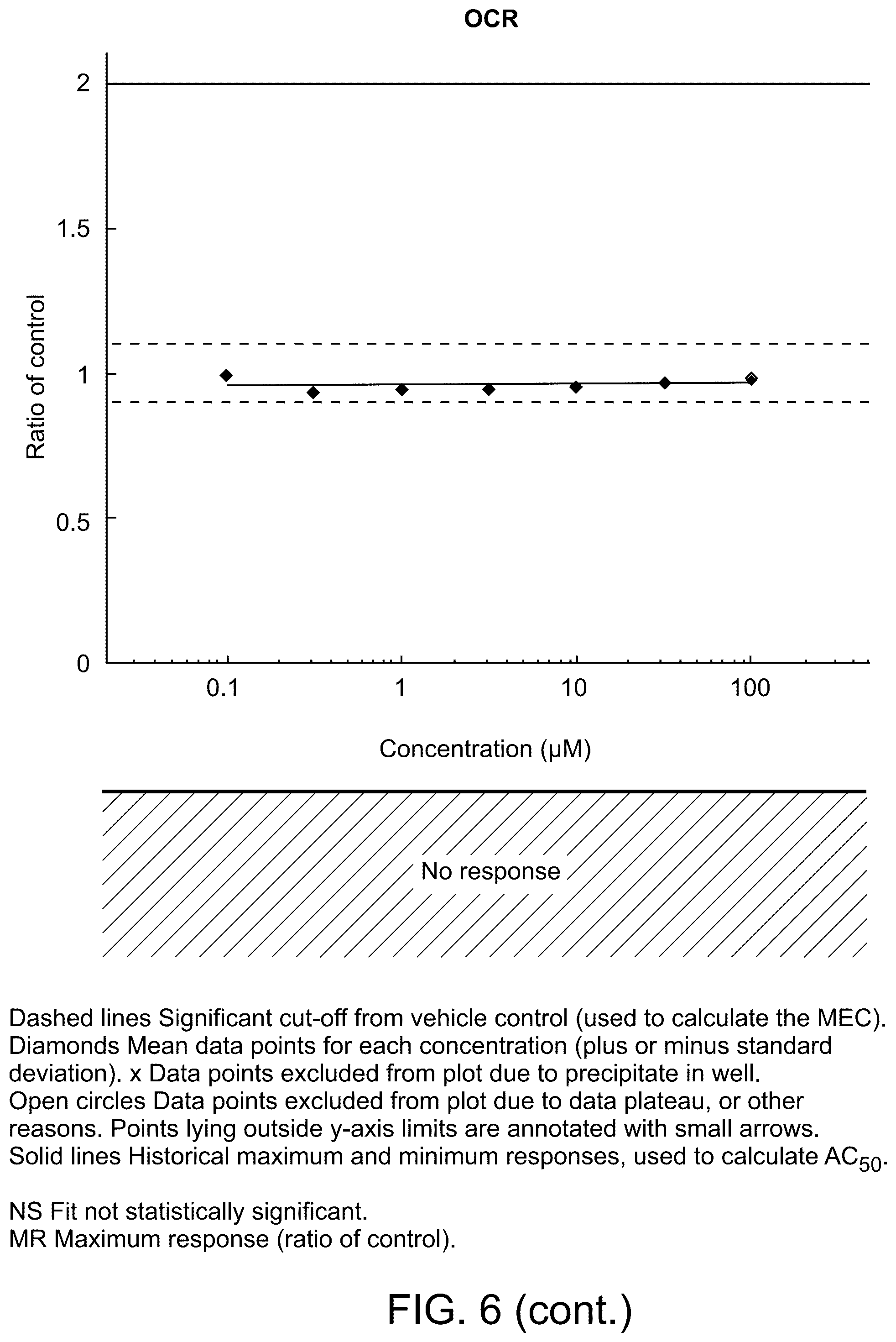 Patent US12569480 Figure 12 – Methods of treating fibrosis using compounds that promote glucose oxidation