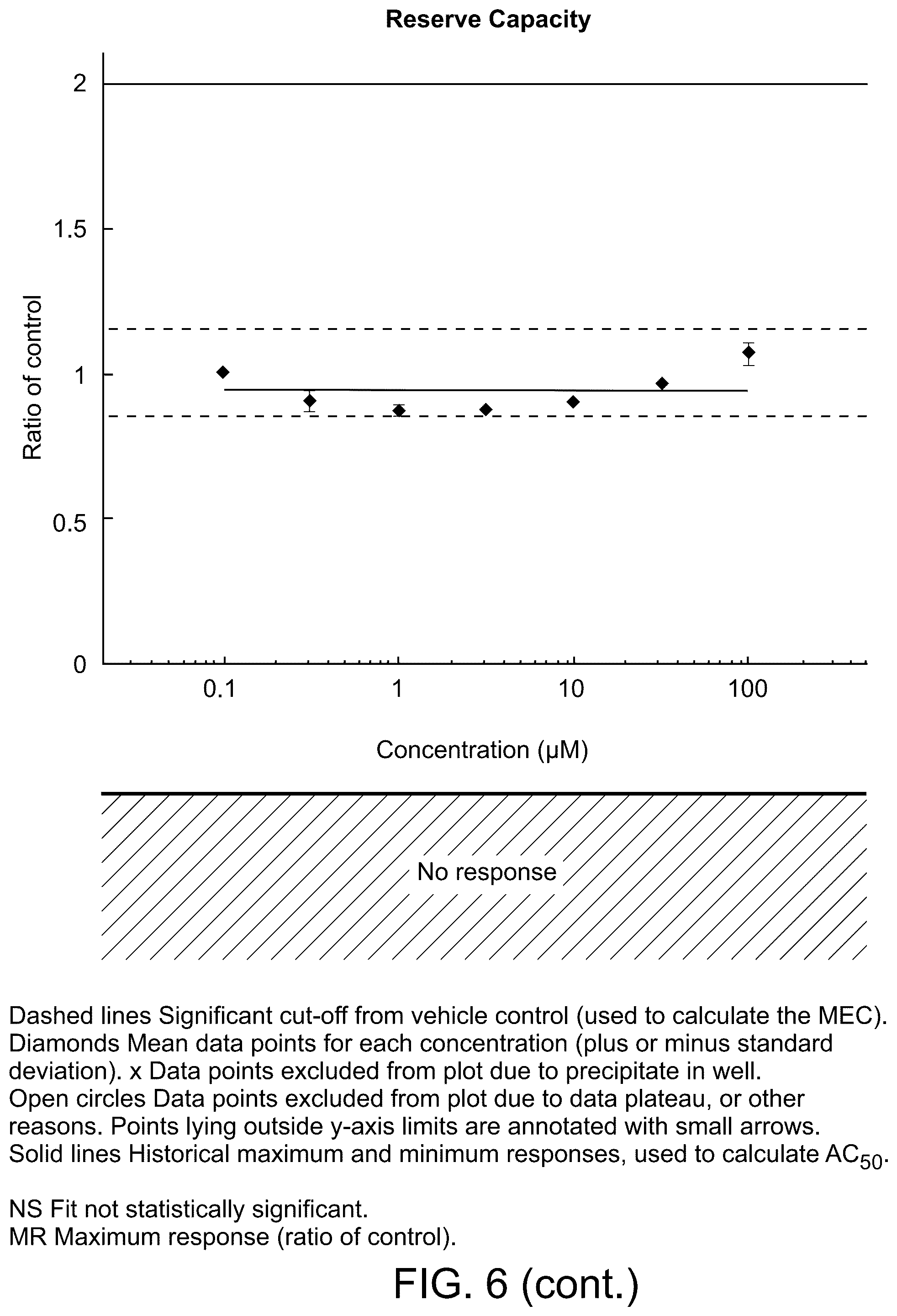 Patent US12569480 Figure 13 – Methods of treating fibrosis using compounds that promote glucose oxidation