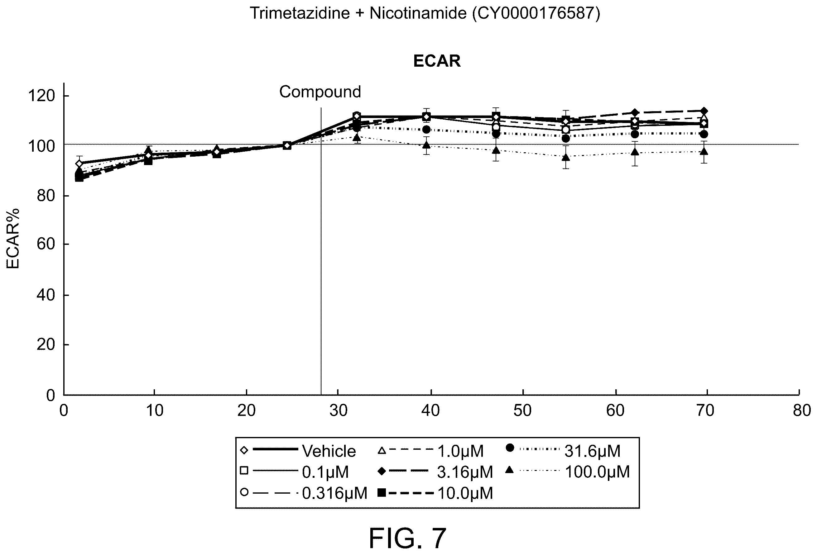 Patent US12569480 Figure 14 – Methods of treating fibrosis using compounds that promote glucose oxidation