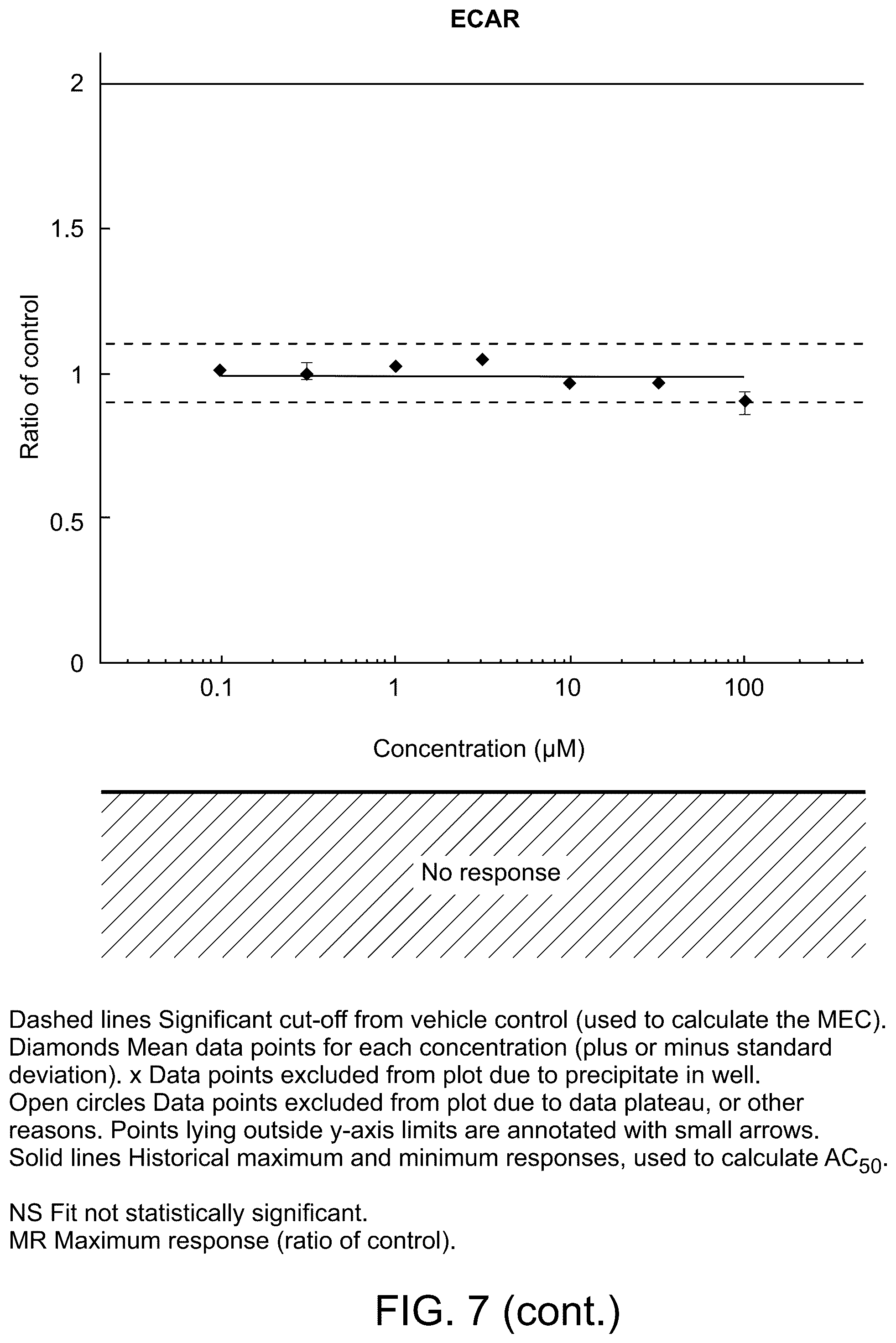 Patent US12569480 Figure 15 – Methods of treating fibrosis using compounds that promote glucose oxidation