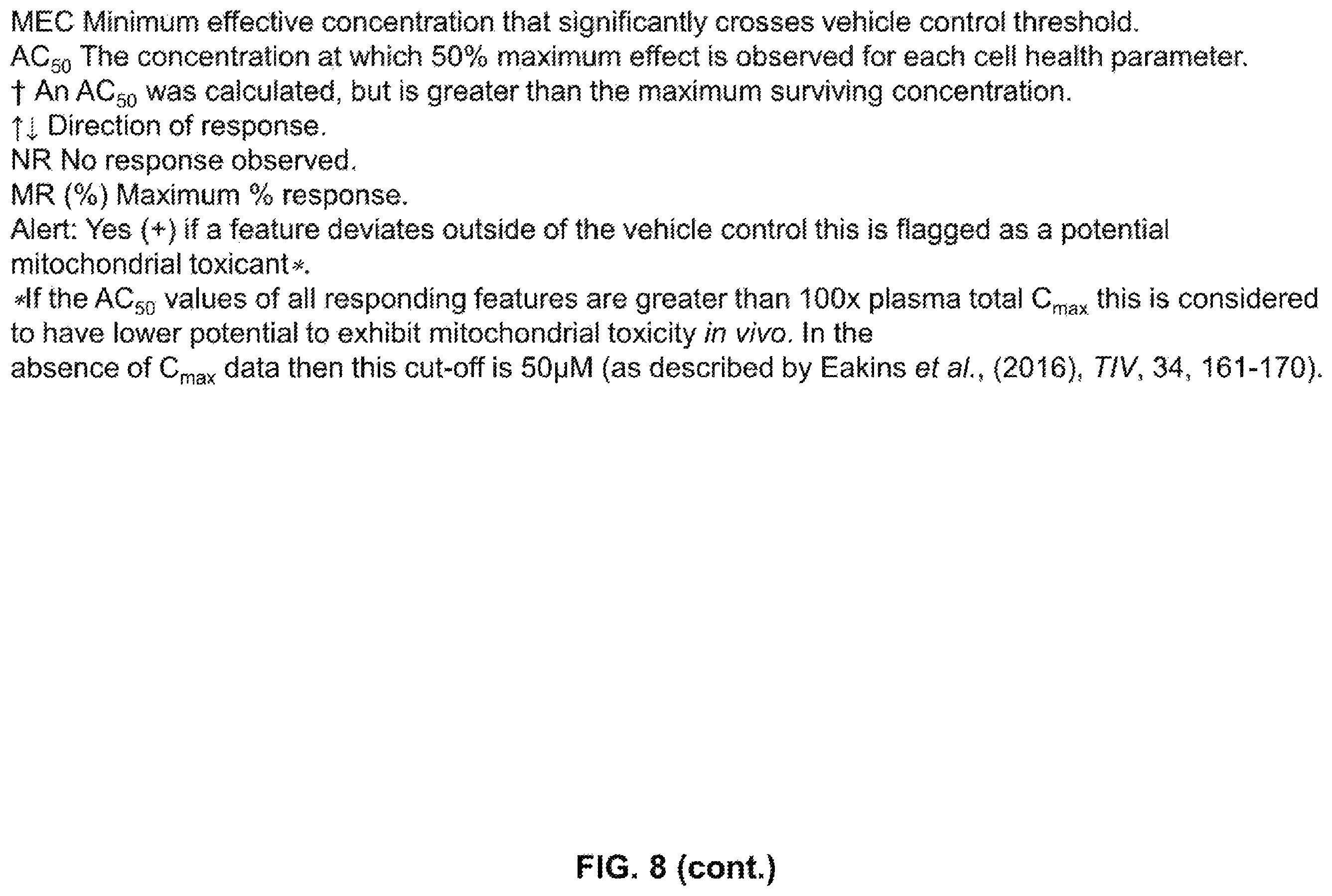 Patent US12569480 Figure 17 – Methods of treating fibrosis using compounds that promote glucose oxidation