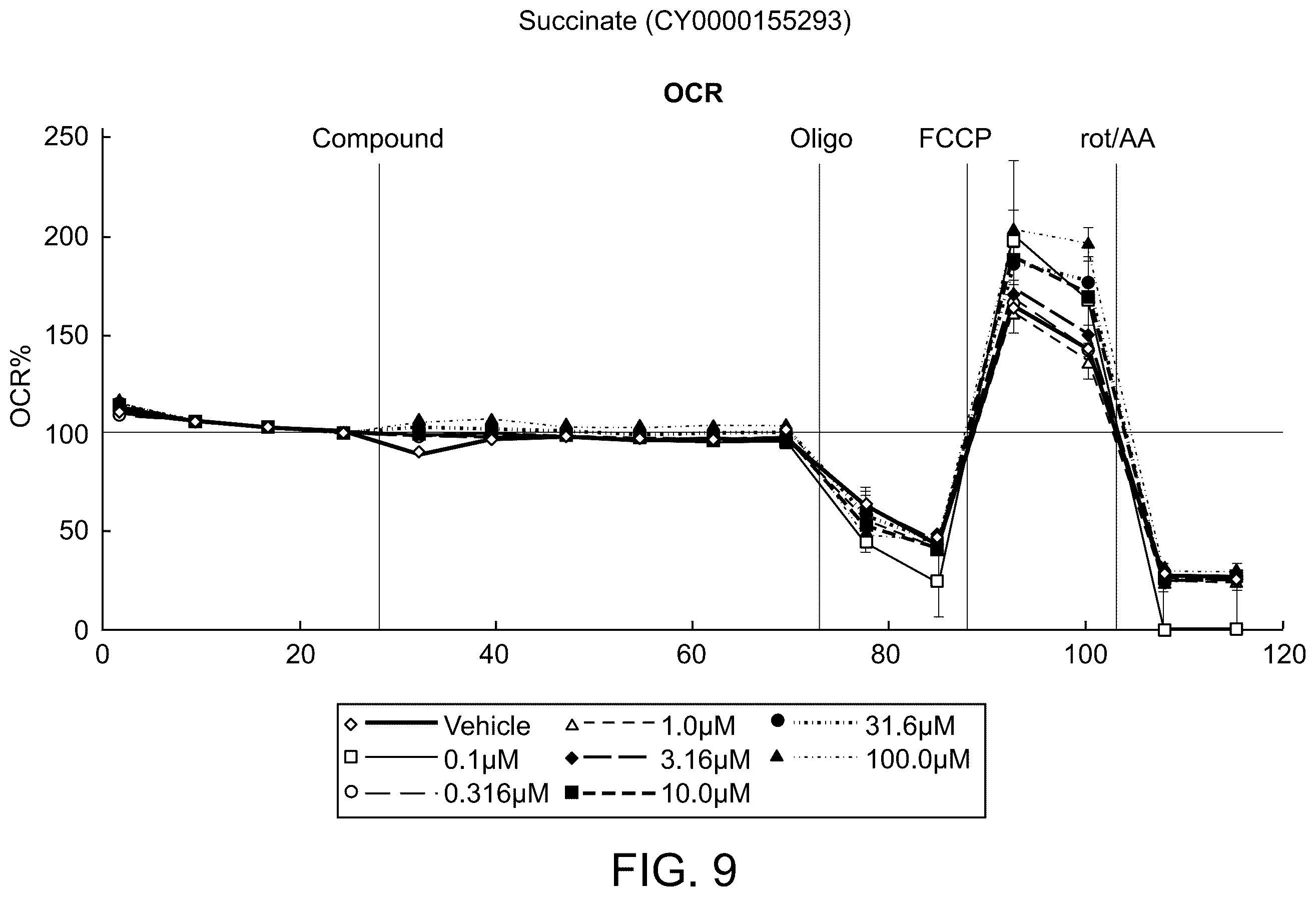 Patent US12569480 Figure 18 – Methods of treating fibrosis using compounds that promote glucose oxidation