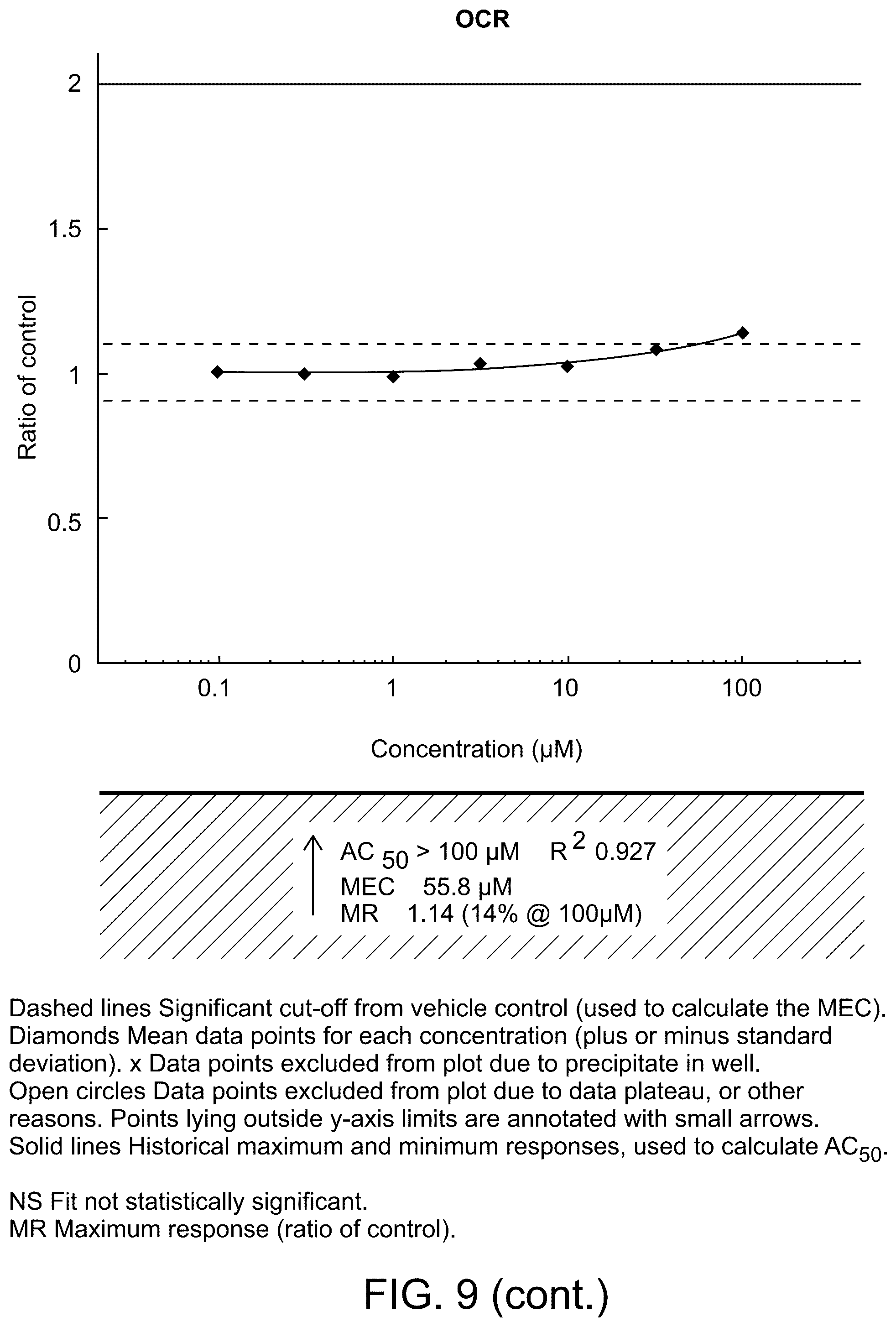 Patent US12569480 Figure 19 – Methods of treating fibrosis using compounds that promote glucose oxidation