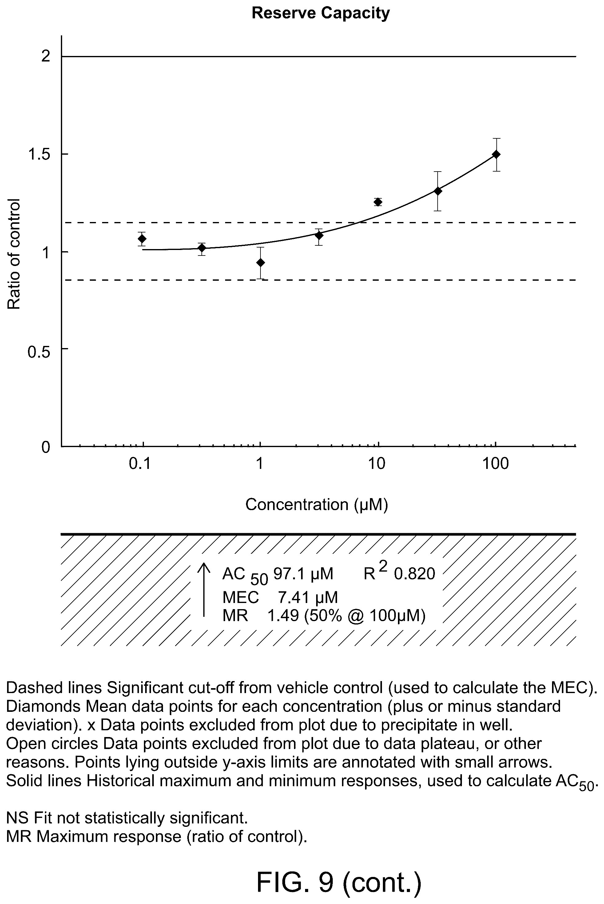 Patent US12569480 Figure 20 – Methods of treating fibrosis using compounds that promote glucose oxidation