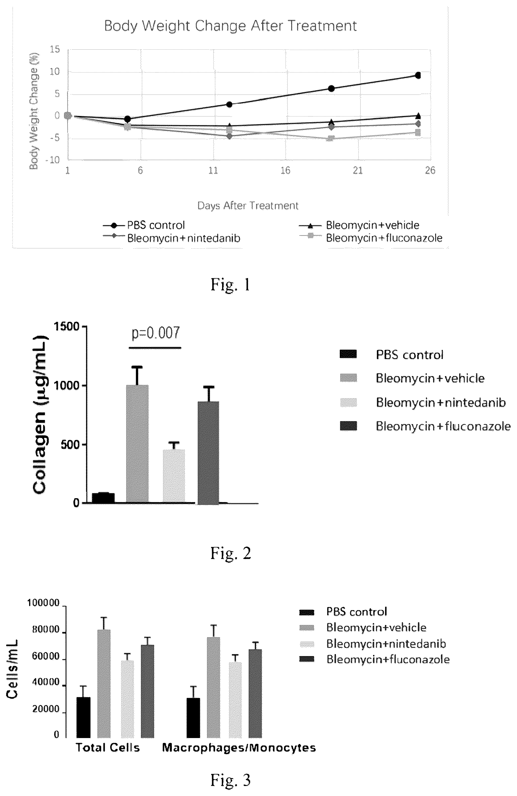 Patent US12569482 Figure 1 – Methods and compositions for treating idiopathic pulmonary fibrosis
