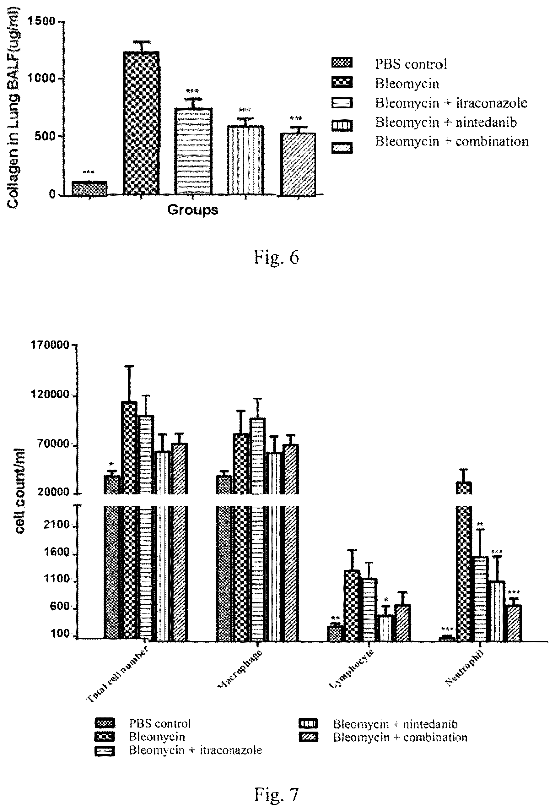 Patent US12569482 Figure 3 – Methods and compositions for treating idiopathic pulmonary fibrosis
