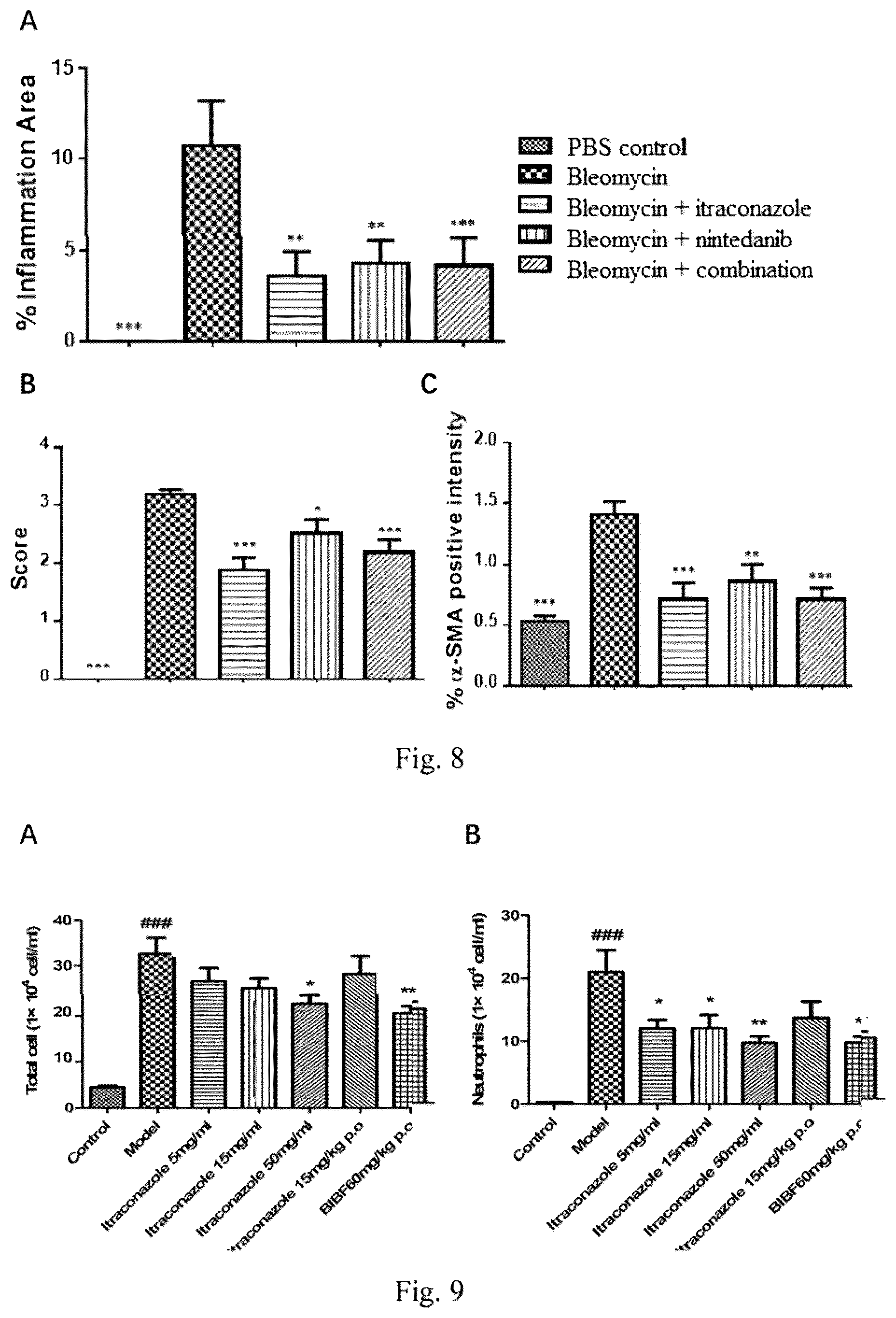 Patent US12569482 Figure 4 – Methods and compositions for treating idiopathic pulmonary fibrosis