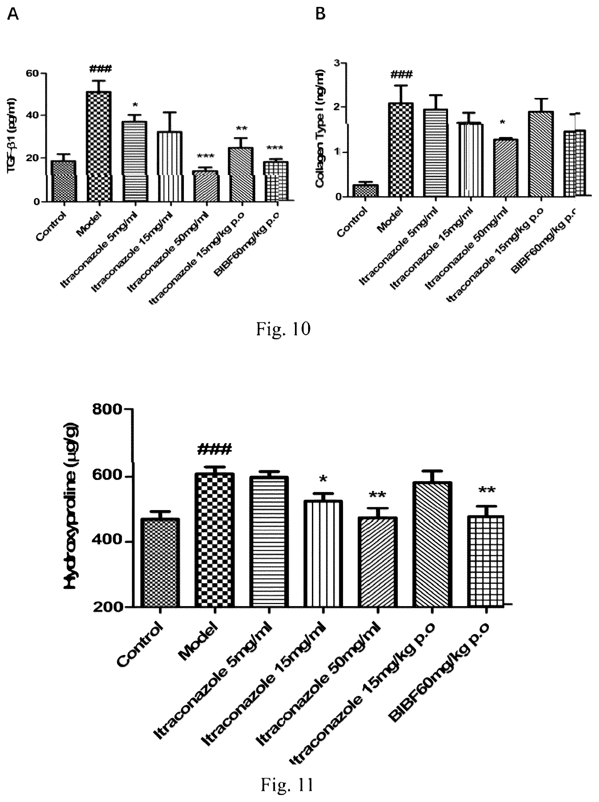 Patent US12569482 Figure 5 – Methods and compositions for treating idiopathic pulmonary fibrosis
