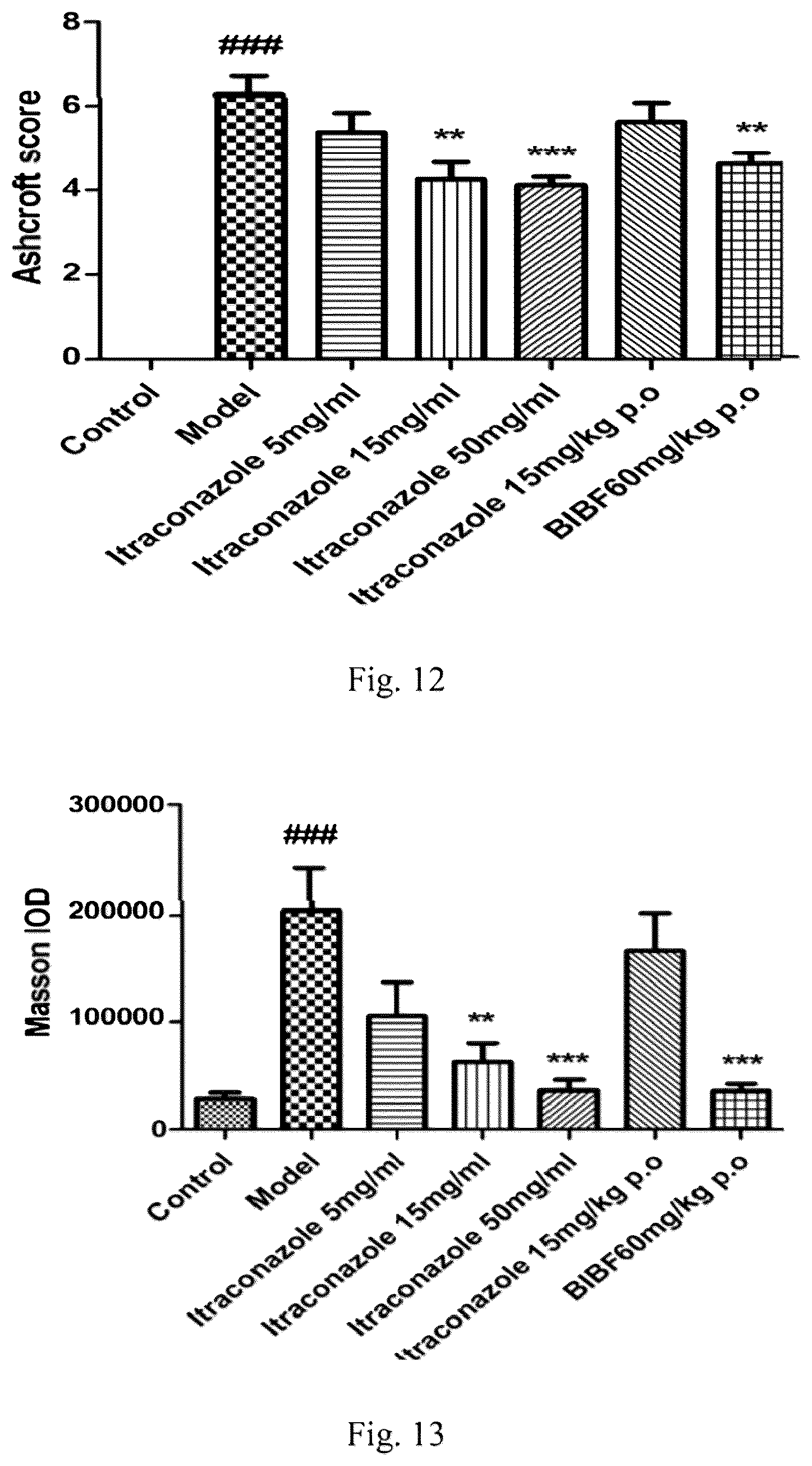 Patent US12569482 Figure 6 – Methods and compositions for treating idiopathic pulmonary fibrosis