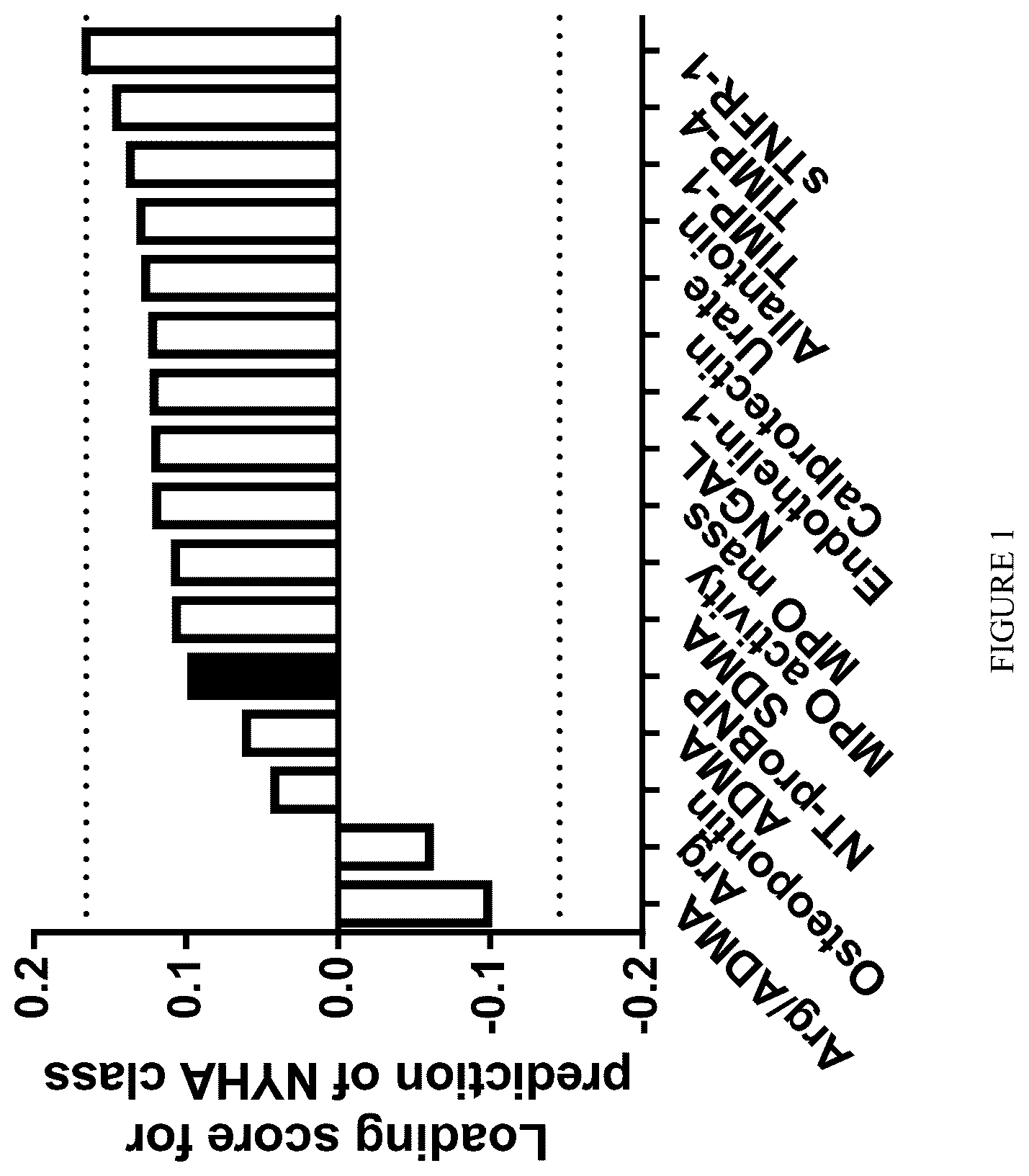 Patent US12569489 Figure 1 – 1-[2-(aminomethyl)benzyl]-2-thioxo-1,2,3,5-tetrahydro-4H-pyrrolo[3,2-d]pyrimidin-4-ones as inhibitors of myeloperoxidase