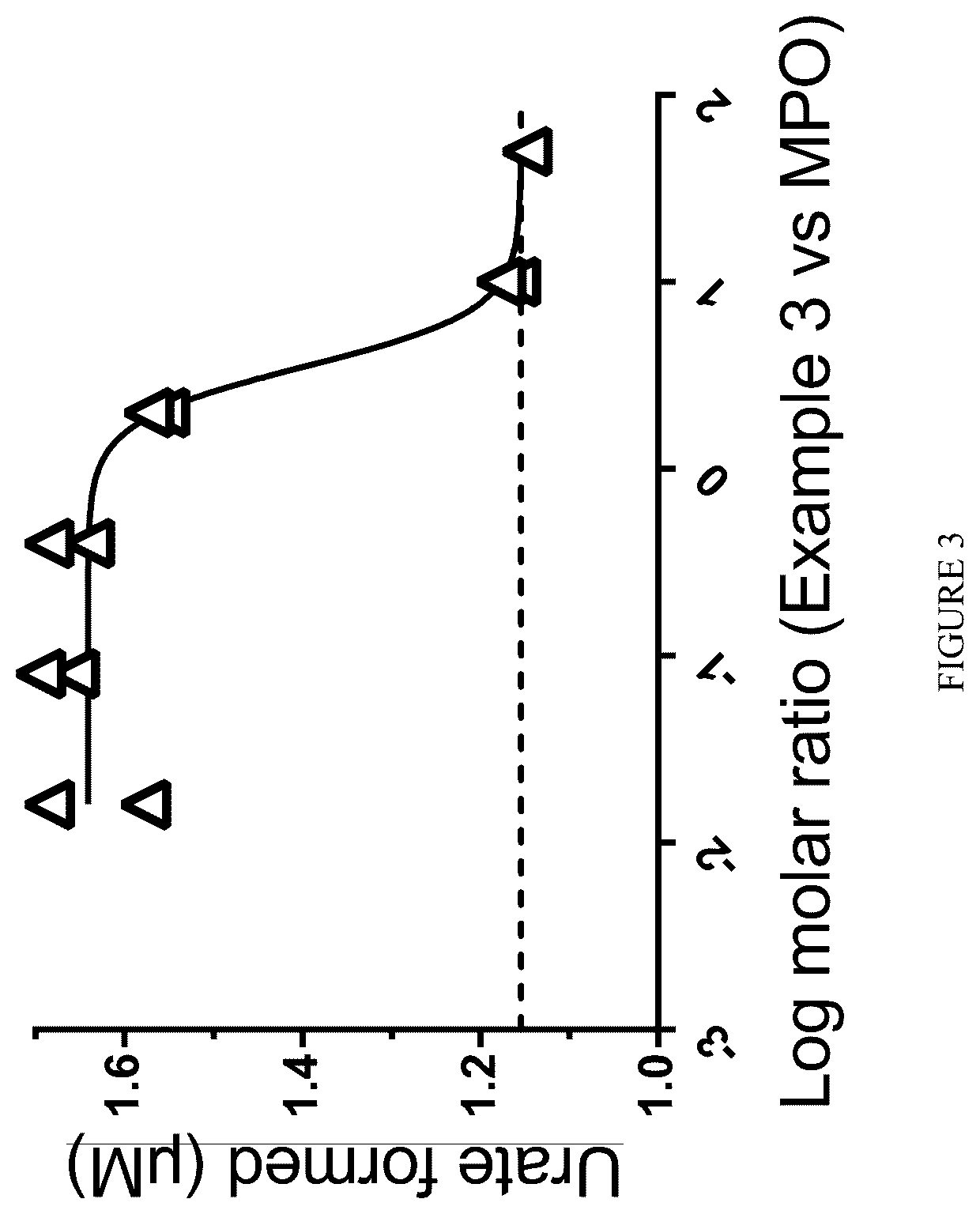 Patent US12569489 Figure 3 – 1-[2-(aminomethyl)benzyl]-2-thioxo-1,2,3,5-tetrahydro-4H-pyrrolo[3,2-d]pyrimidin-4-ones as inhibitors of myeloperoxidase