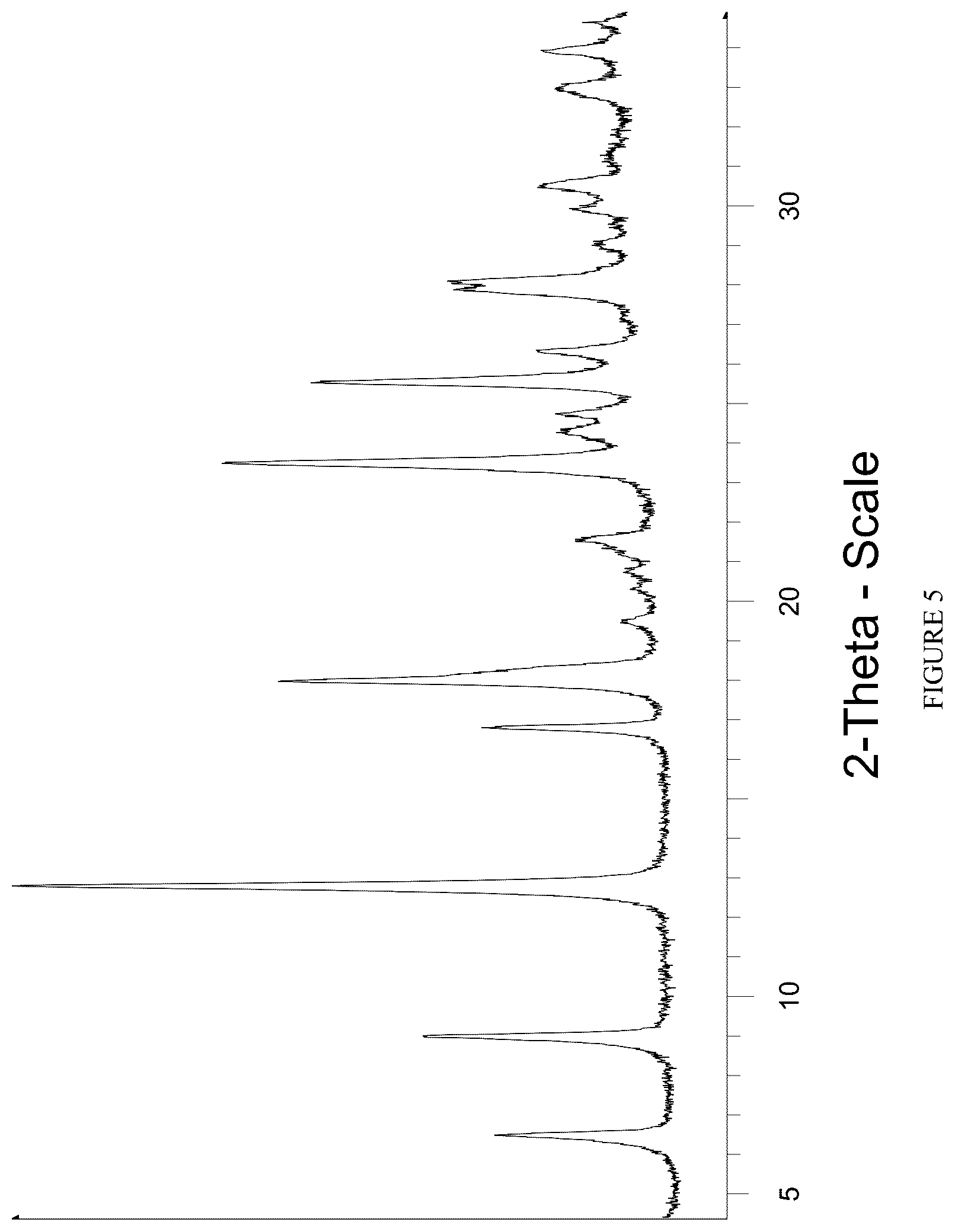 Patent US12569489 Figure 5 – 1-[2-(aminomethyl)benzyl]-2-thioxo-1,2,3,5-tetrahydro-4H-pyrrolo[3,2-d]pyrimidin-4-ones as inhibitors of myeloperoxidase