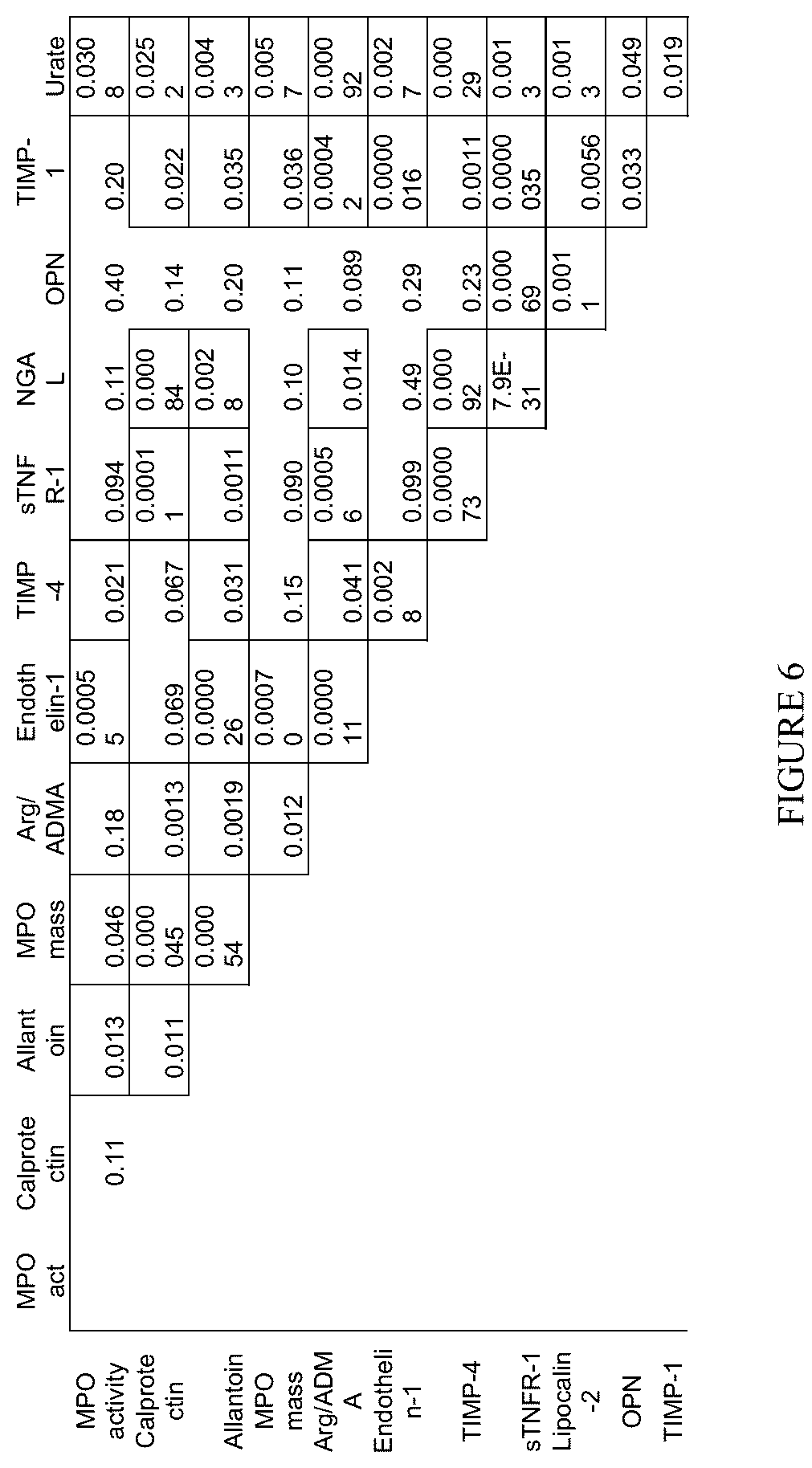 Patent US12569489 Figure 6 – 1-[2-(aminomethyl)benzyl]-2-thioxo-1,2,3,5-tetrahydro-4H-pyrrolo[3,2-d]pyrimidin-4-ones as inhibitors of myeloperoxidase