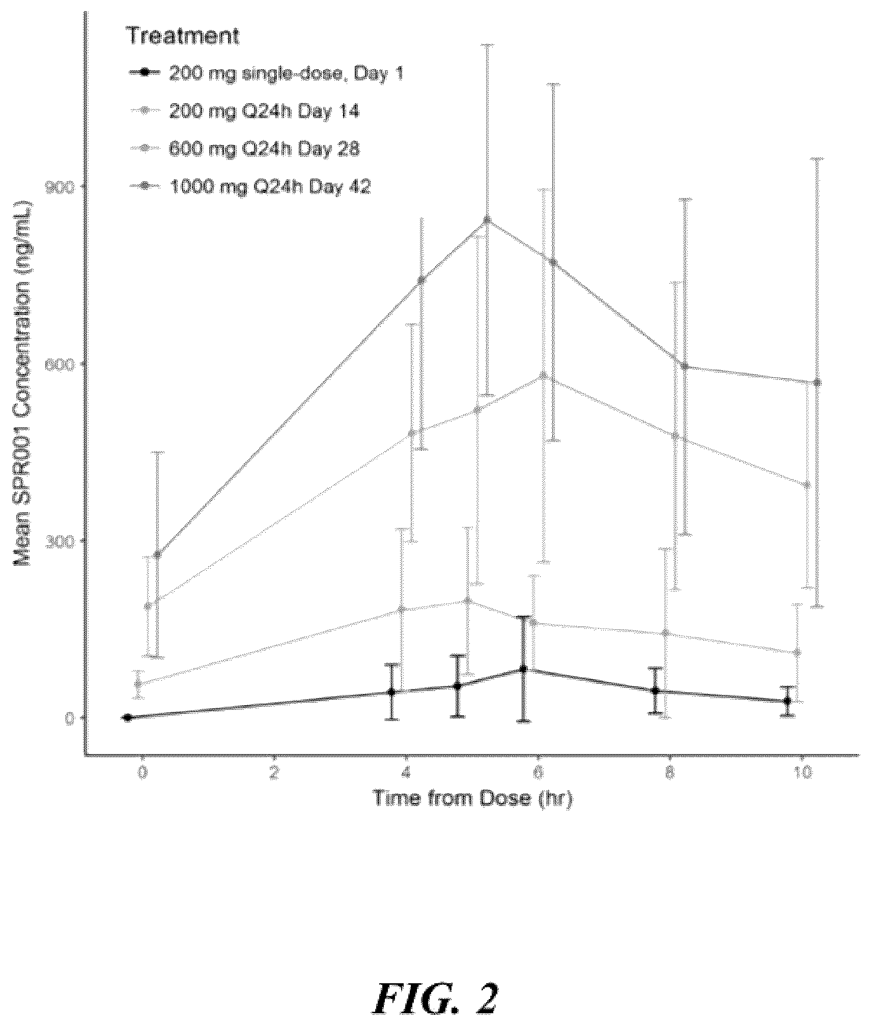 Patent US12569490 Figure 2 – Methods for treating testicular and ovarian adrenal rest tumors
