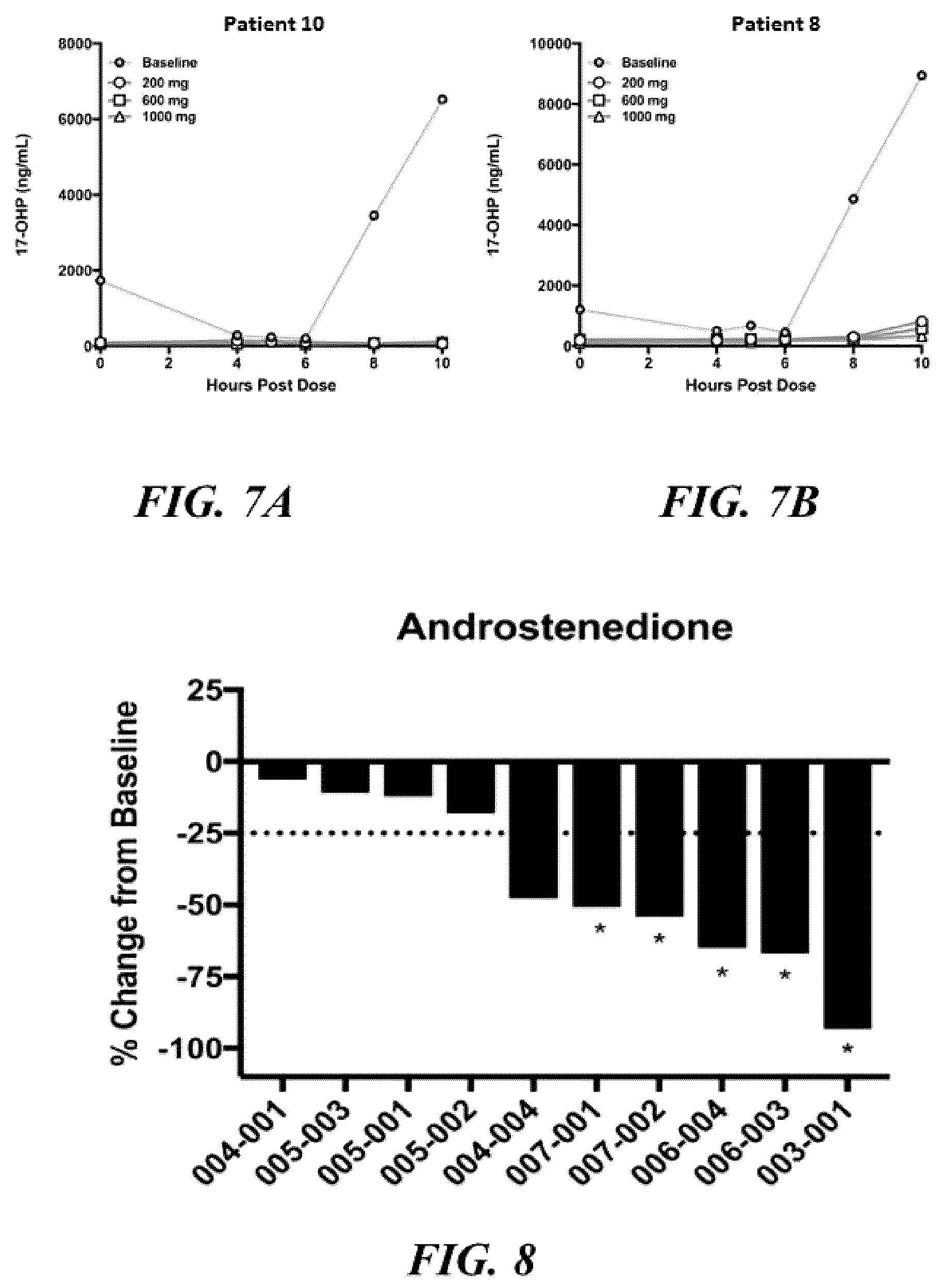 Patent US12569490 Figure 5 – Methods for treating testicular and ovarian adrenal rest tumors