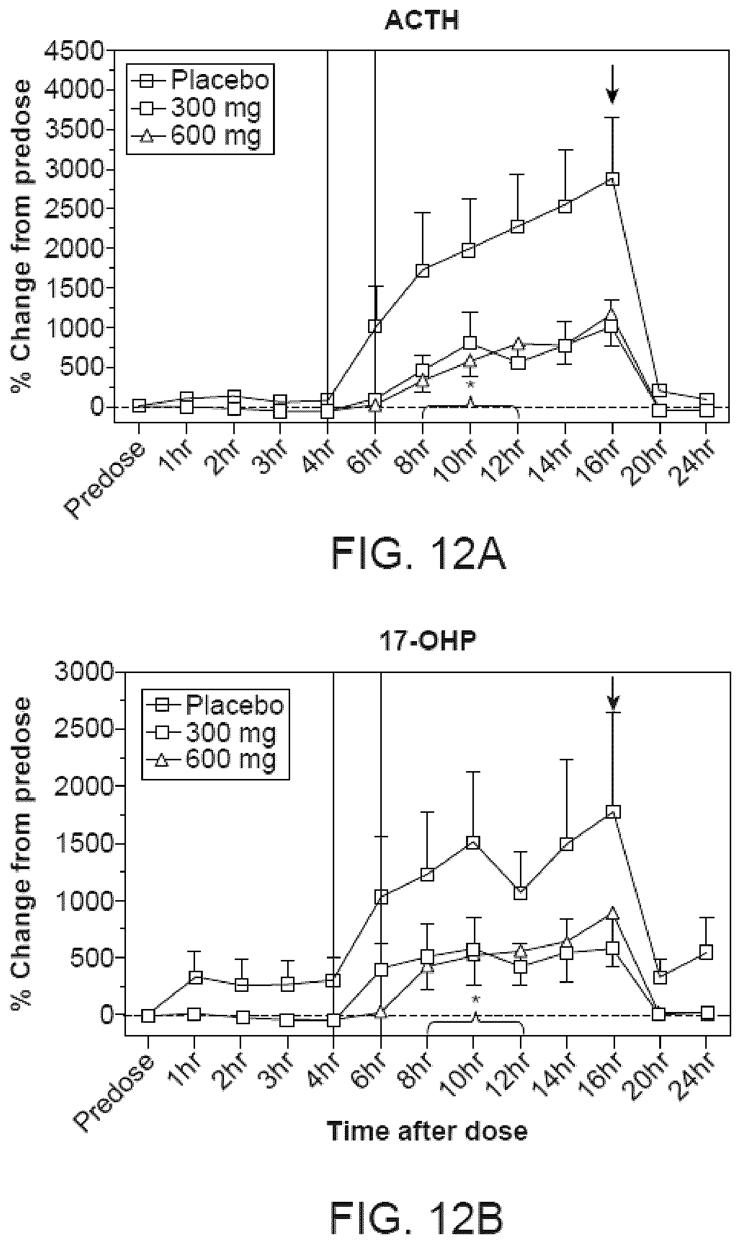 Patent US12569490 Figure 8 – Methods for treating testicular and ovarian adrenal rest tumors