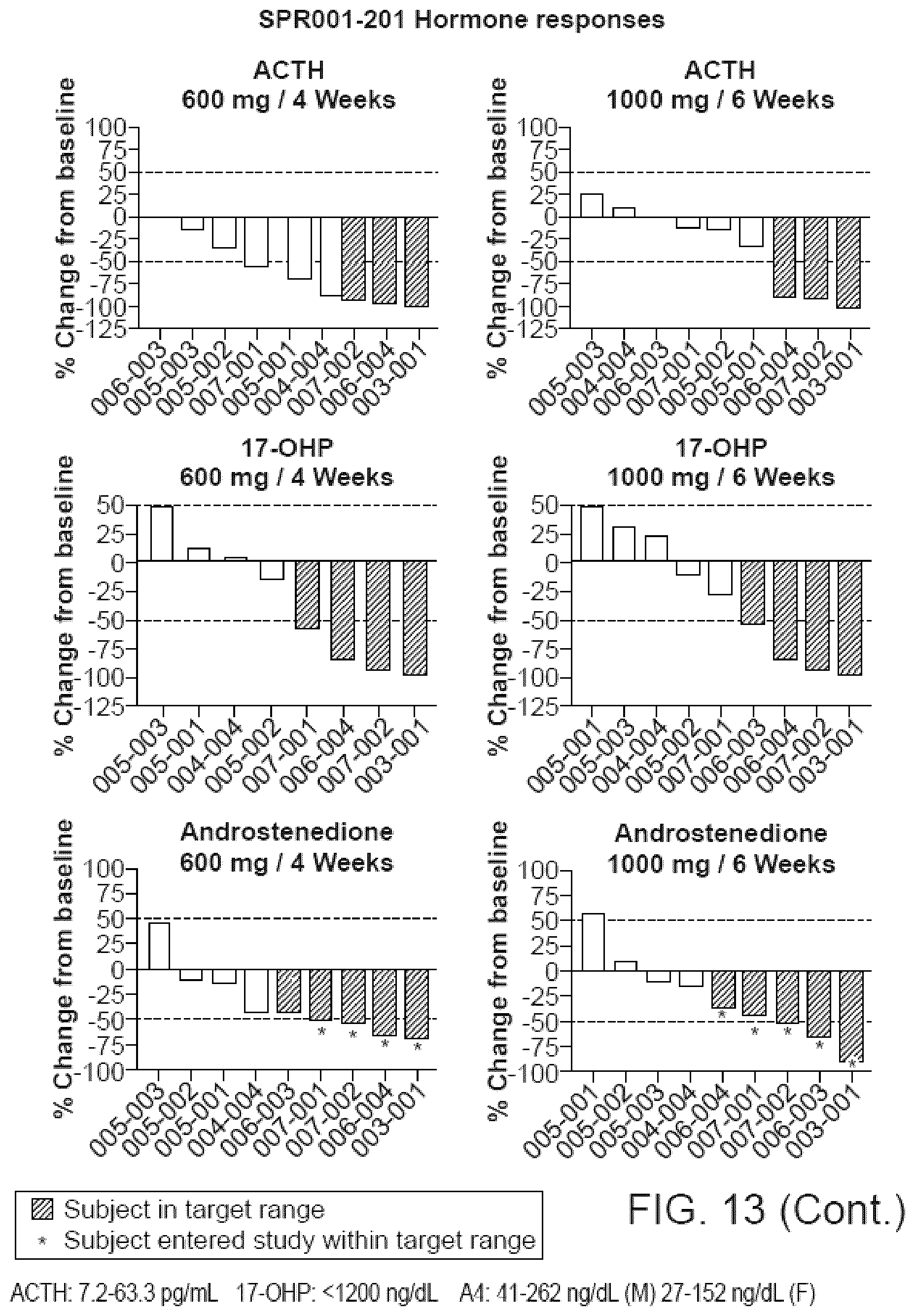 Patent US12569490 Figure 10 – Methods for treating testicular and ovarian adrenal rest tumors