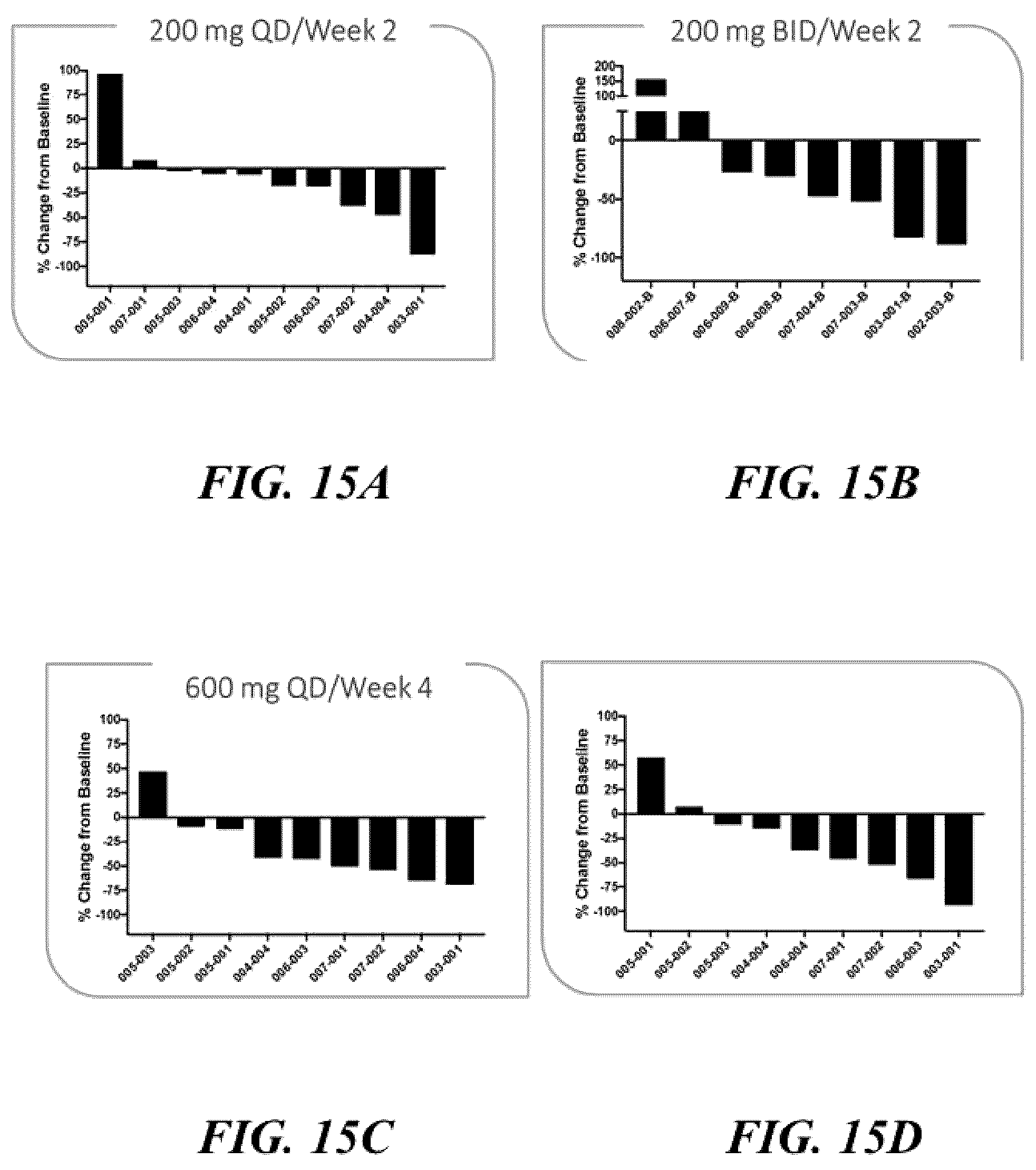 Patent US12569490 Figure 12 – Methods for treating testicular and ovarian adrenal rest tumors