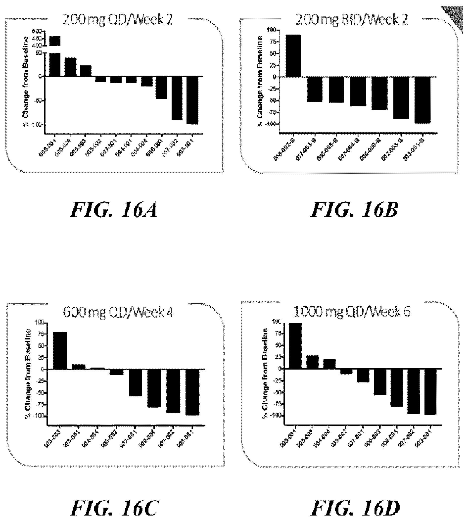 Patent US12569490 Figure 13 – Methods for treating testicular and ovarian adrenal rest tumors