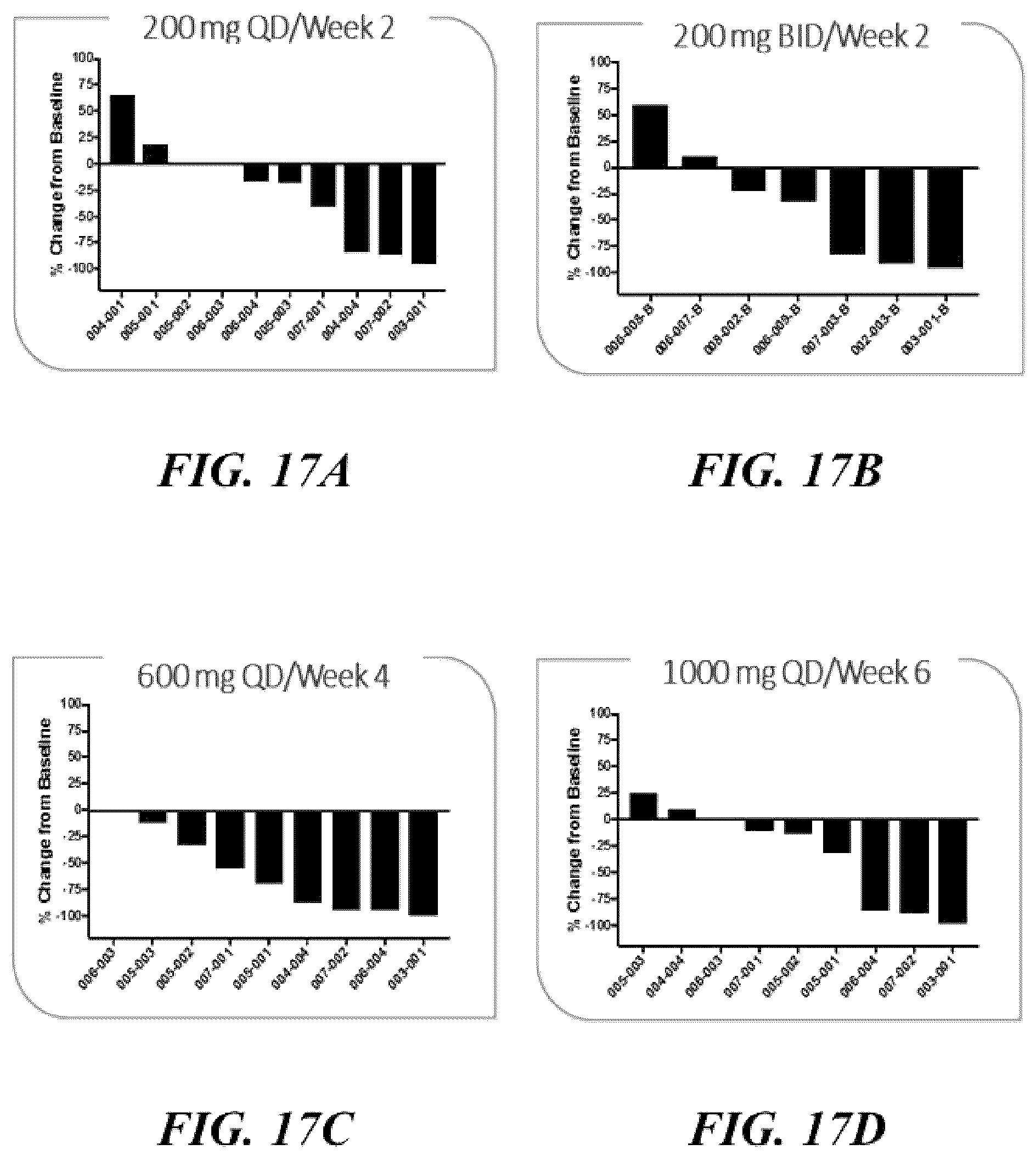 Patent US12569490 Figure 14 – Methods for treating testicular and ovarian adrenal rest tumors