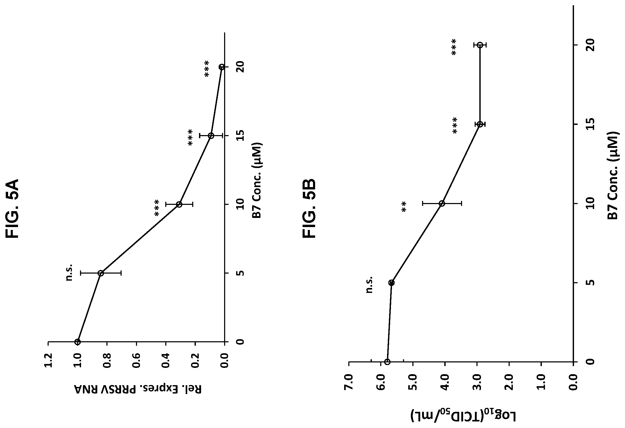 Patent US12569495 Figure 9 – Inhibitors of porcine reproductive and respiratory syndrome virus