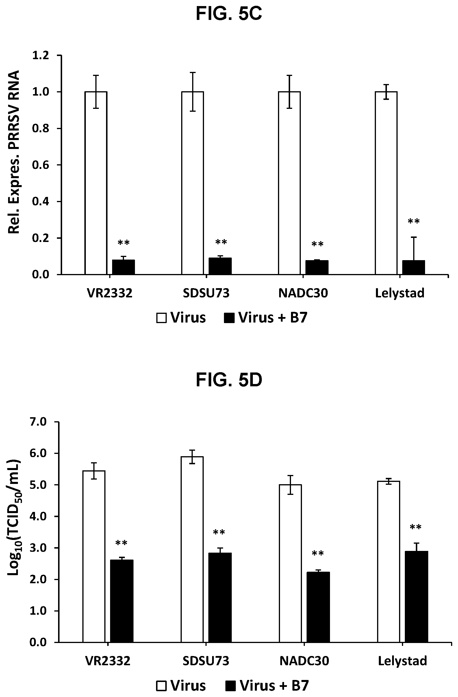 Patent US12569495 Figure 10 – Inhibitors of porcine reproductive and respiratory syndrome virus