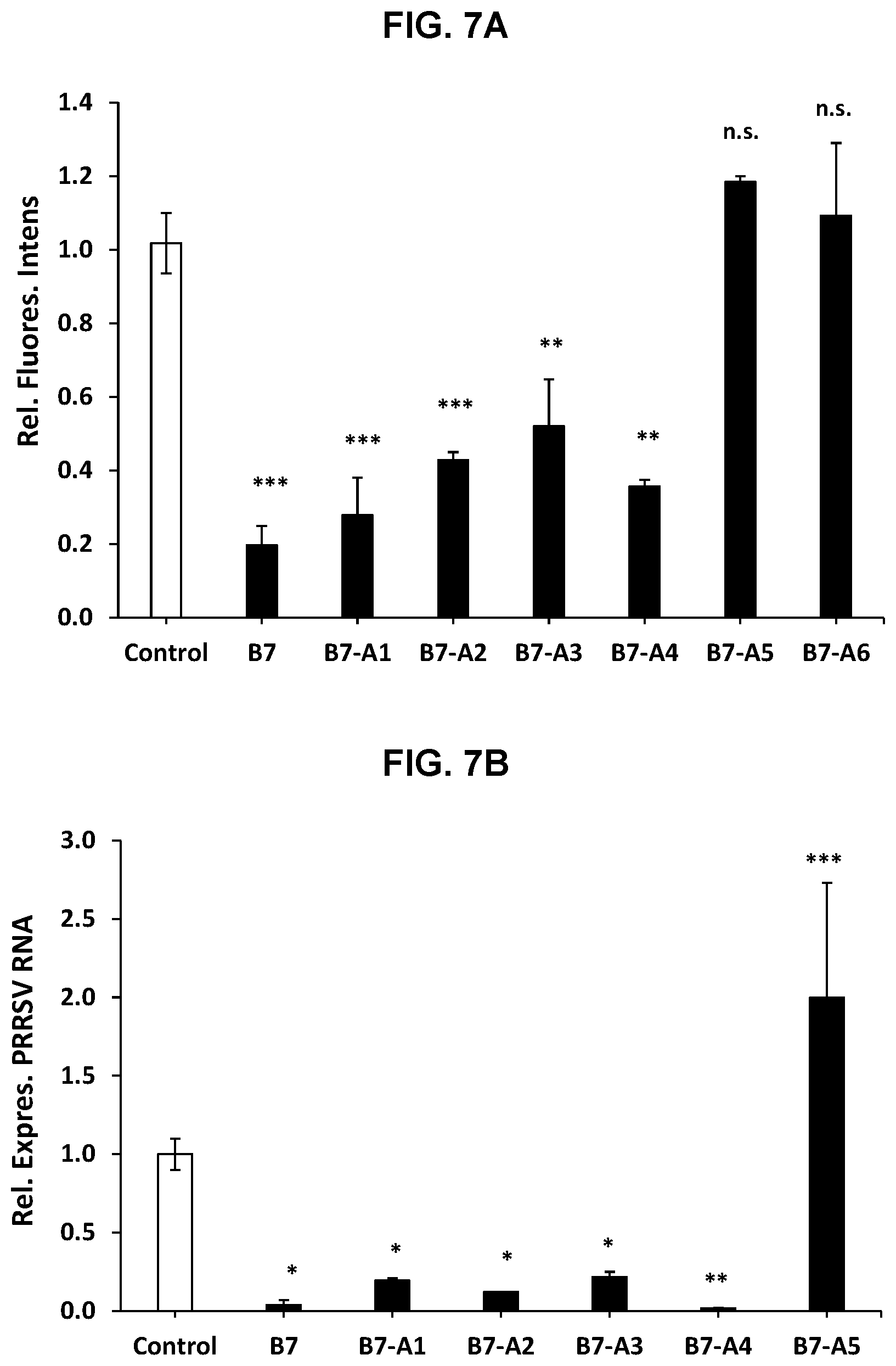 Patent US12569495 Figure 13 – Inhibitors of porcine reproductive and respiratory syndrome virus