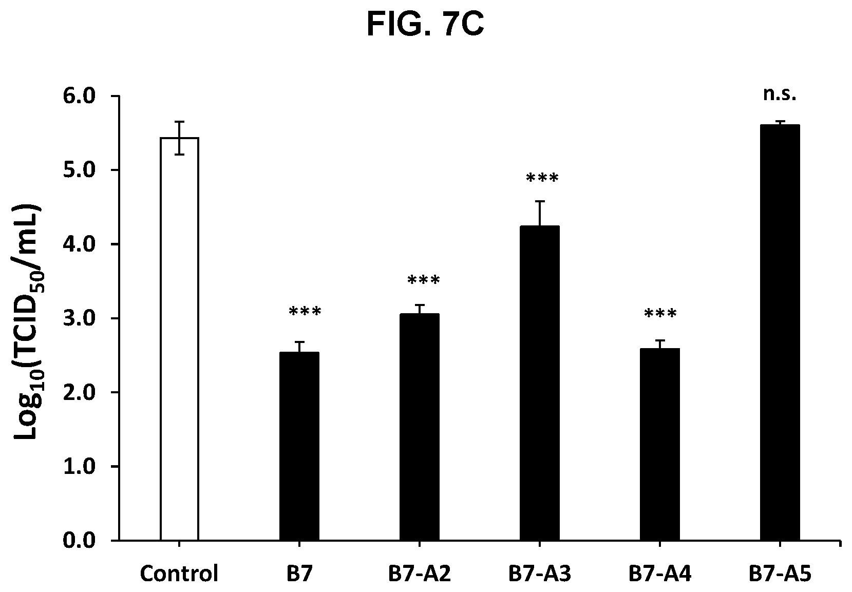 Patent US12569495 Figure 14 – Inhibitors of porcine reproductive and respiratory syndrome virus