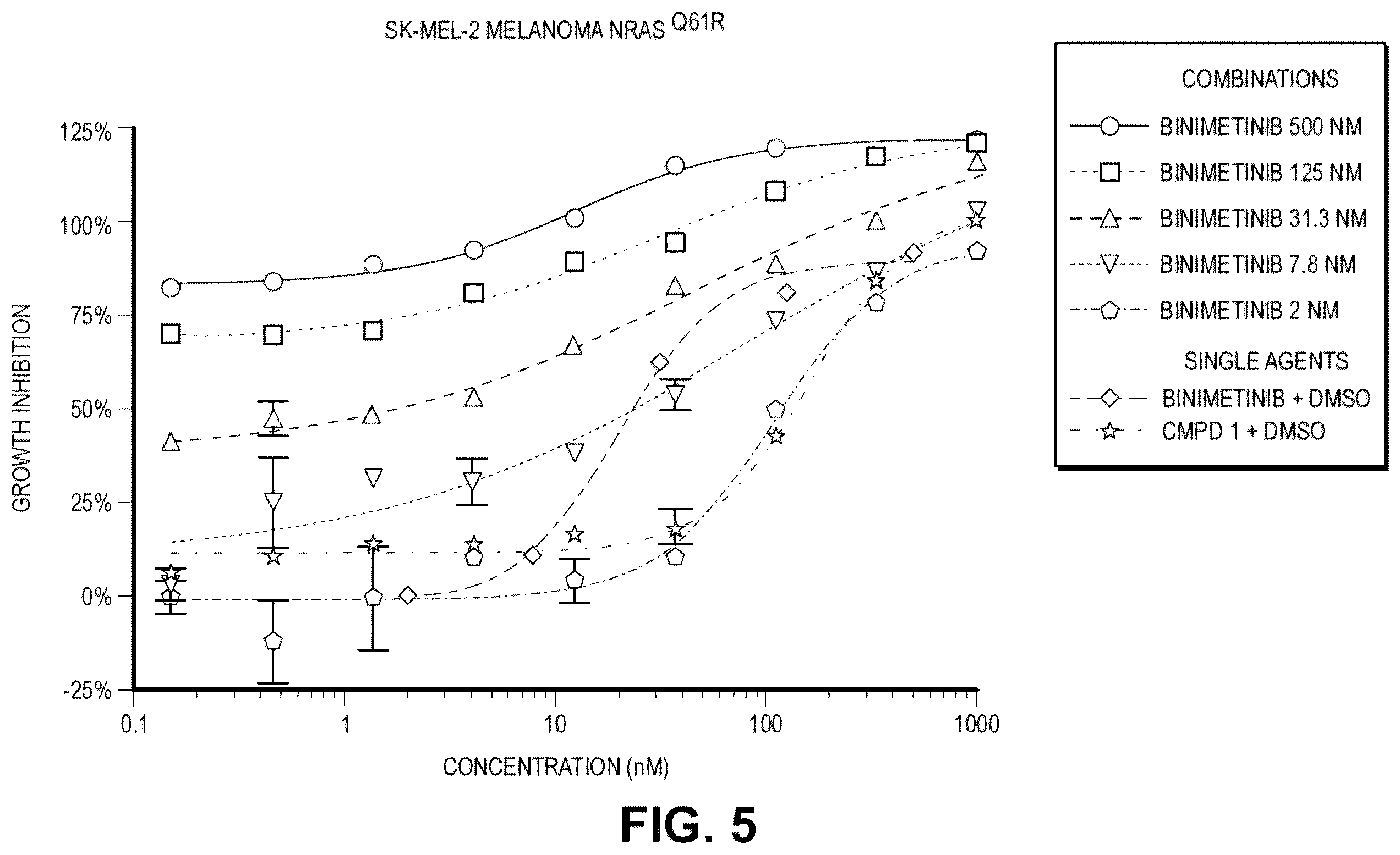 Patent US12569496 Figure 8 – Treatment of cancer with a RAF inhibitor