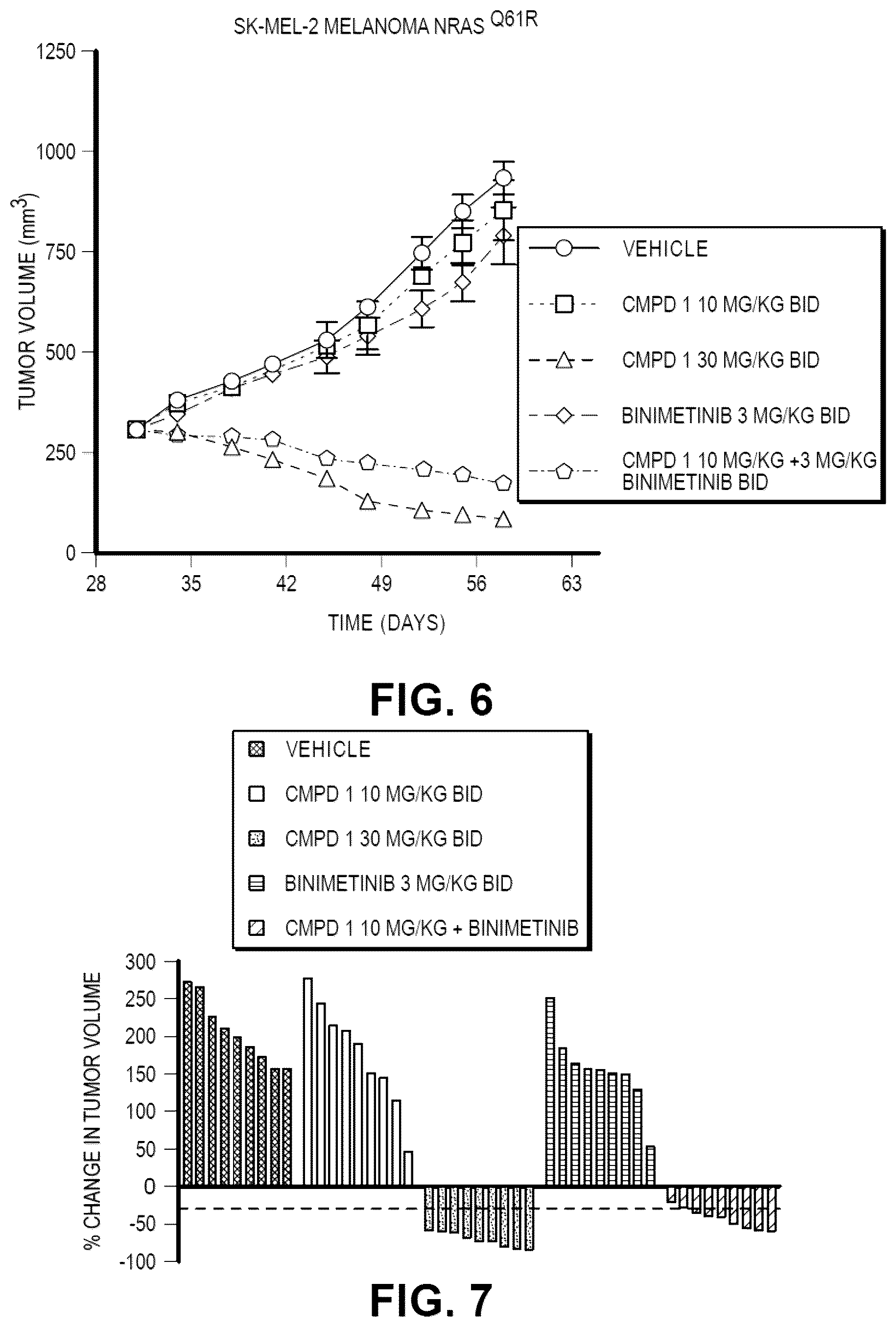 Patent US12569496 Figure 9 – Treatment of cancer with a RAF inhibitor