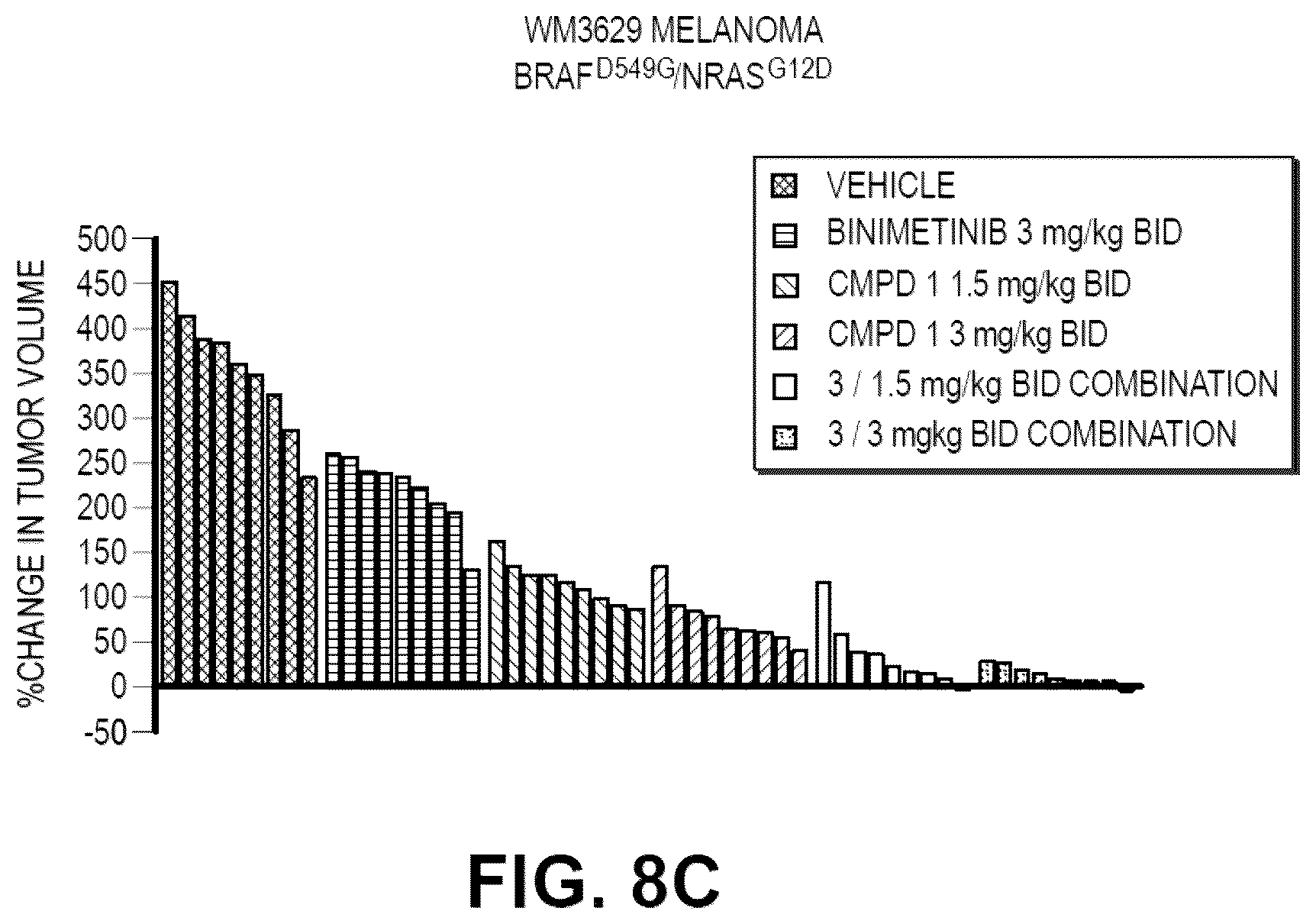 Patent US12569496 Figure 11 – Treatment of cancer with a RAF inhibitor
