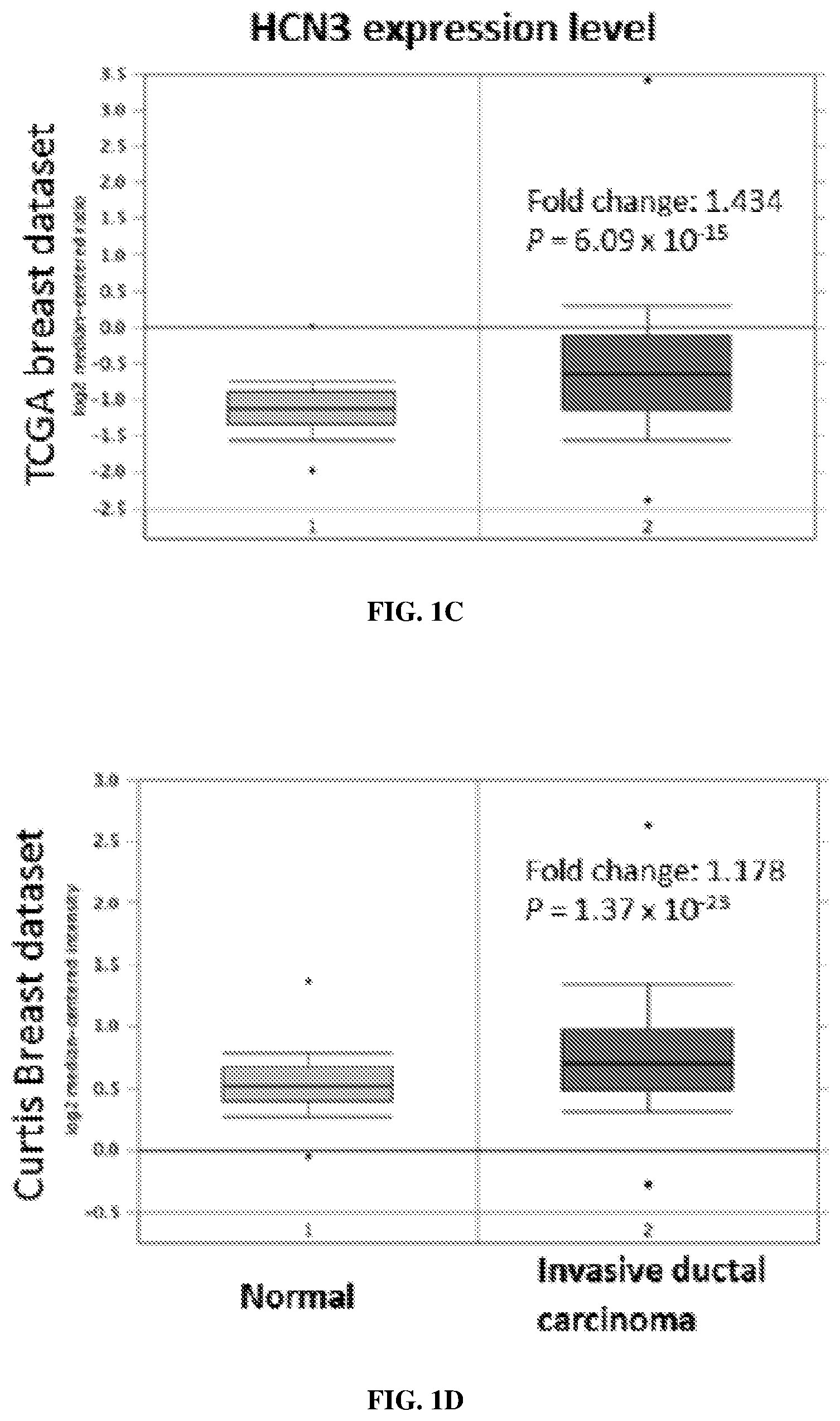 Patent US12569497 Figure 2 – Use of HCN inhibitors for treatment of cancer