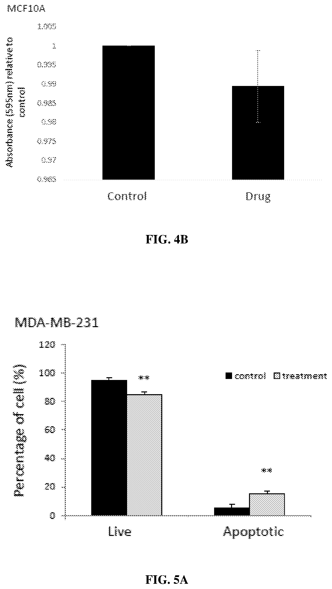 Patent US12569497 Figure 7 – Use of HCN inhibitors for treatment of cancer