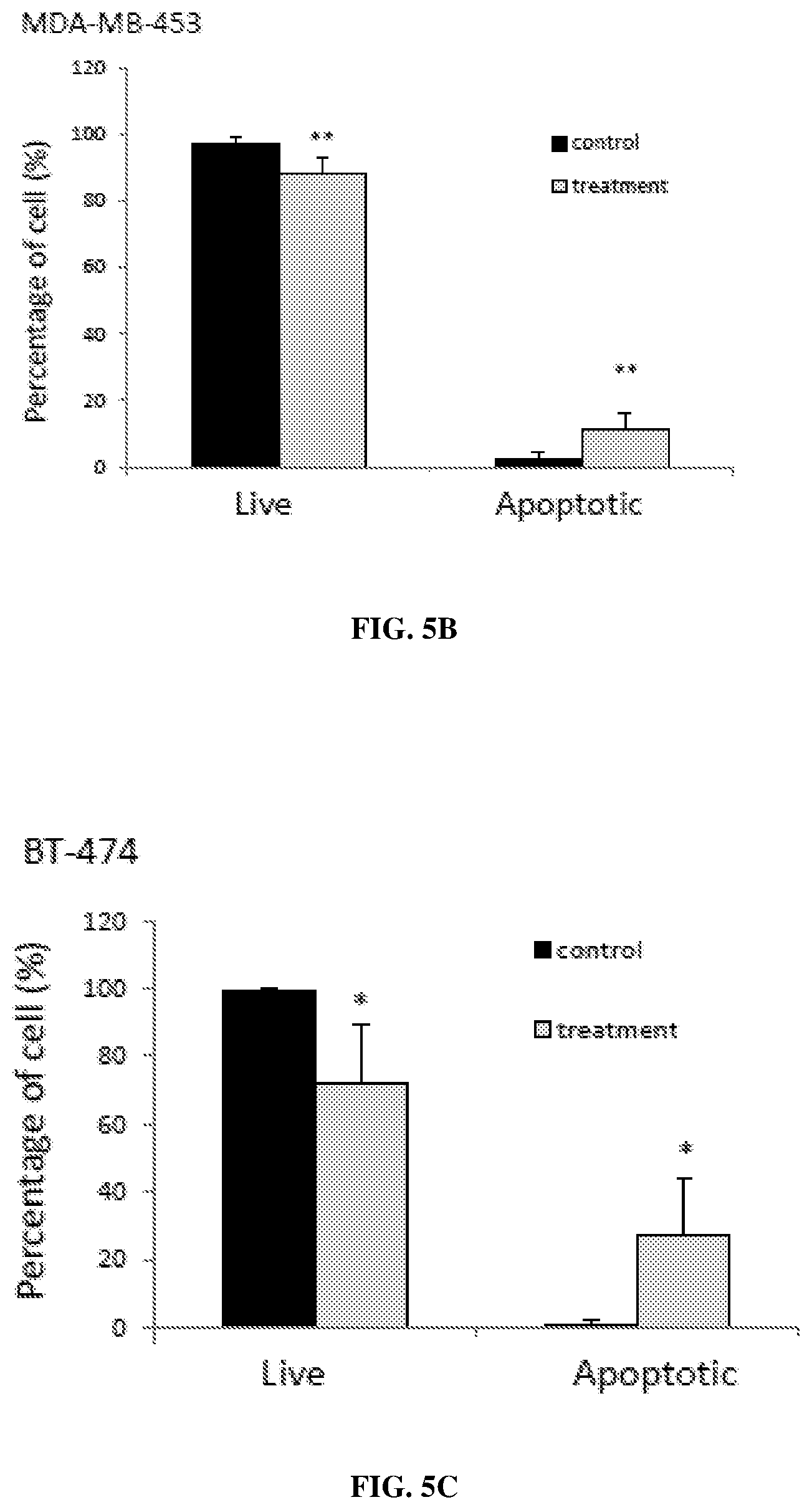 Patent US12569497 Figure 8 – Use of HCN inhibitors for treatment of cancer