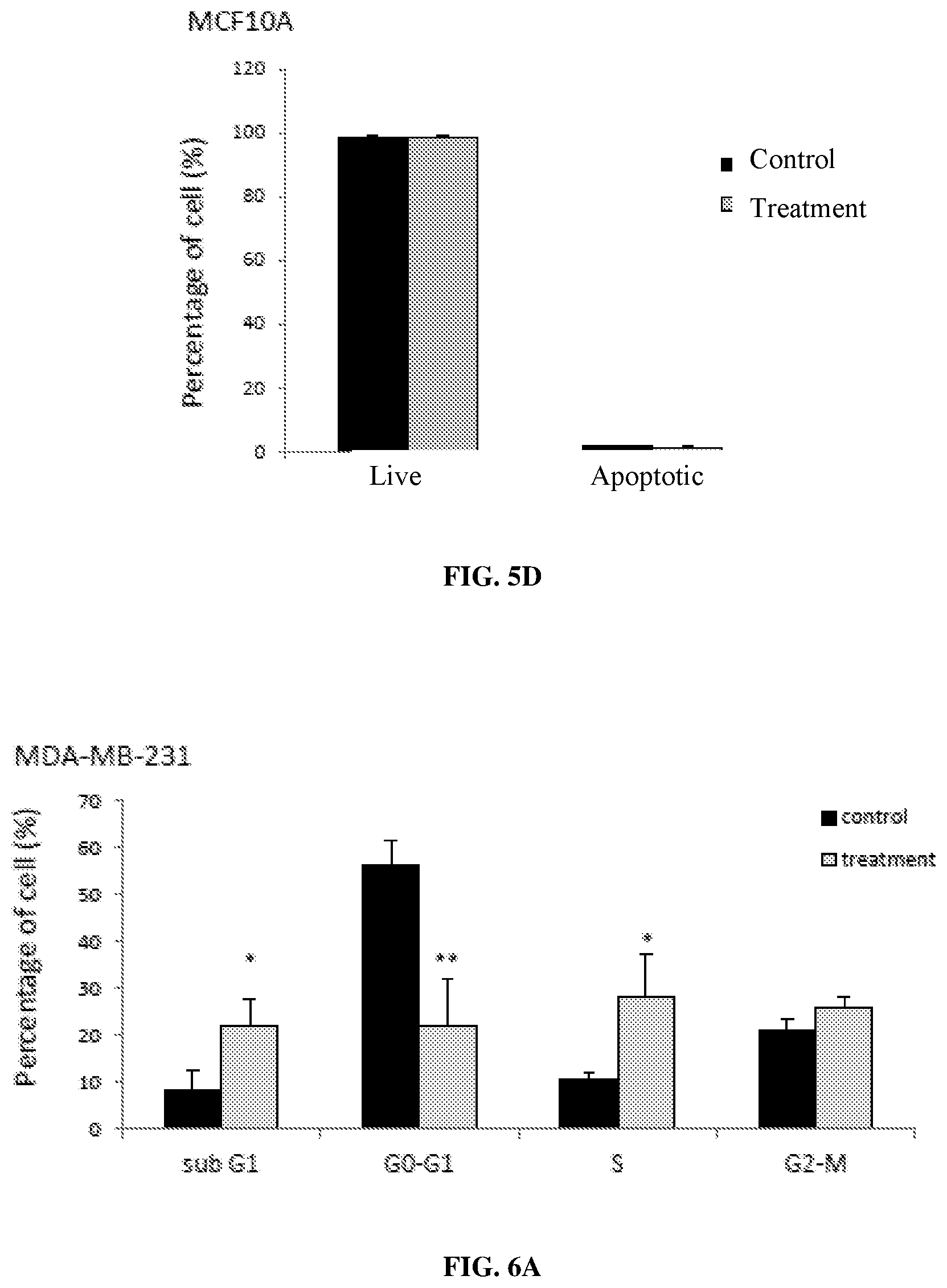 Patent US12569497 Figure 9 – Use of HCN inhibitors for treatment of cancer