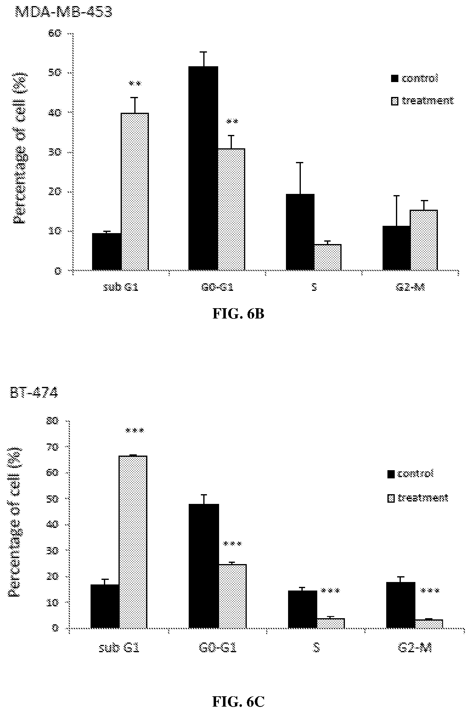 Patent US12569497 Figure 10 – Use of HCN inhibitors for treatment of cancer