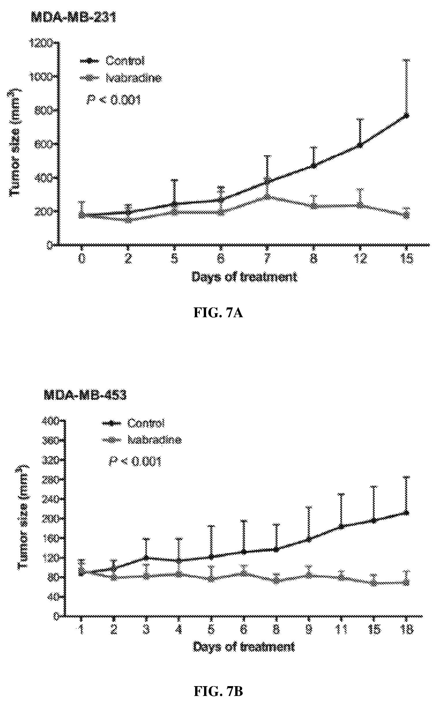 Patent US12569497 Figure 11 – Use of HCN inhibitors for treatment of cancer