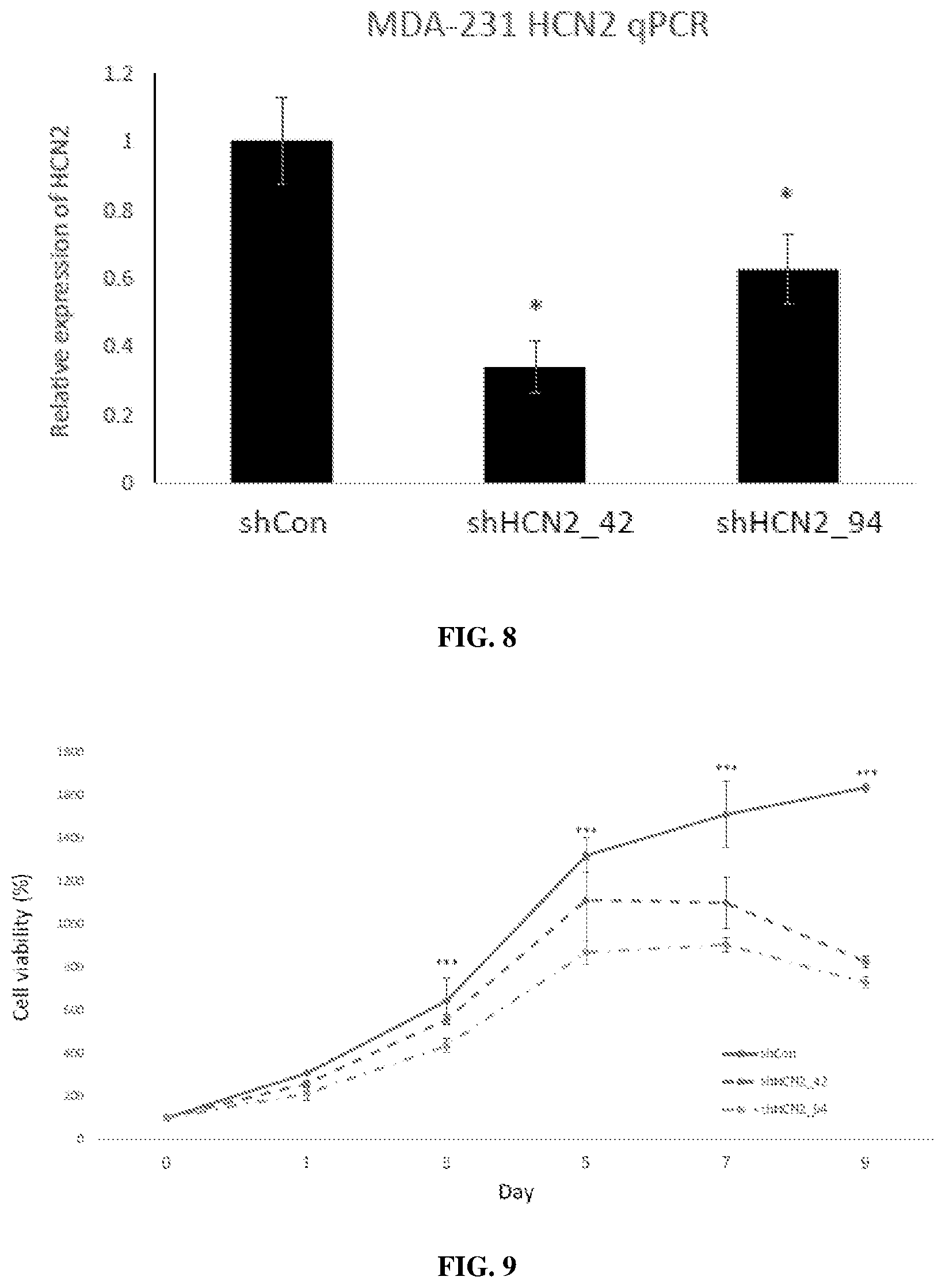 Patent US12569497 Figure 12 – Use of HCN inhibitors for treatment of cancer