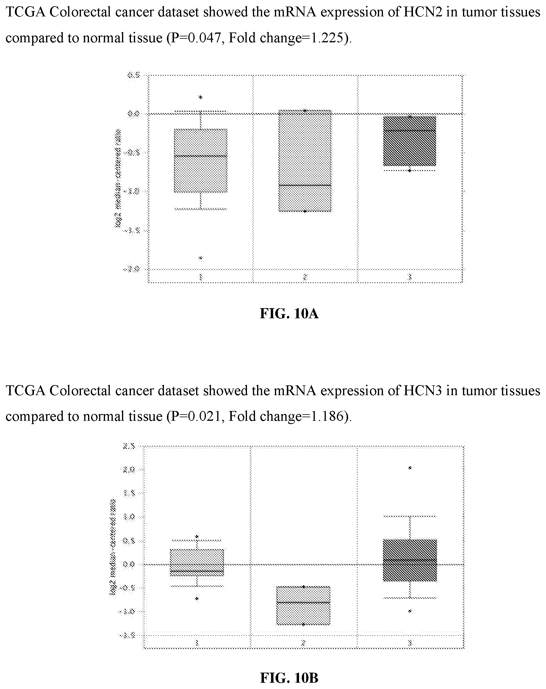 Patent US12569497 Figure 13 – Use of HCN inhibitors for treatment of cancer