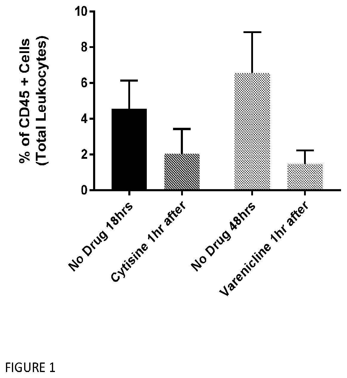 Patent US12569498 Figure 1 – Methods and compositions for the prevention and treatment of ischemia reperfusion injury and infection