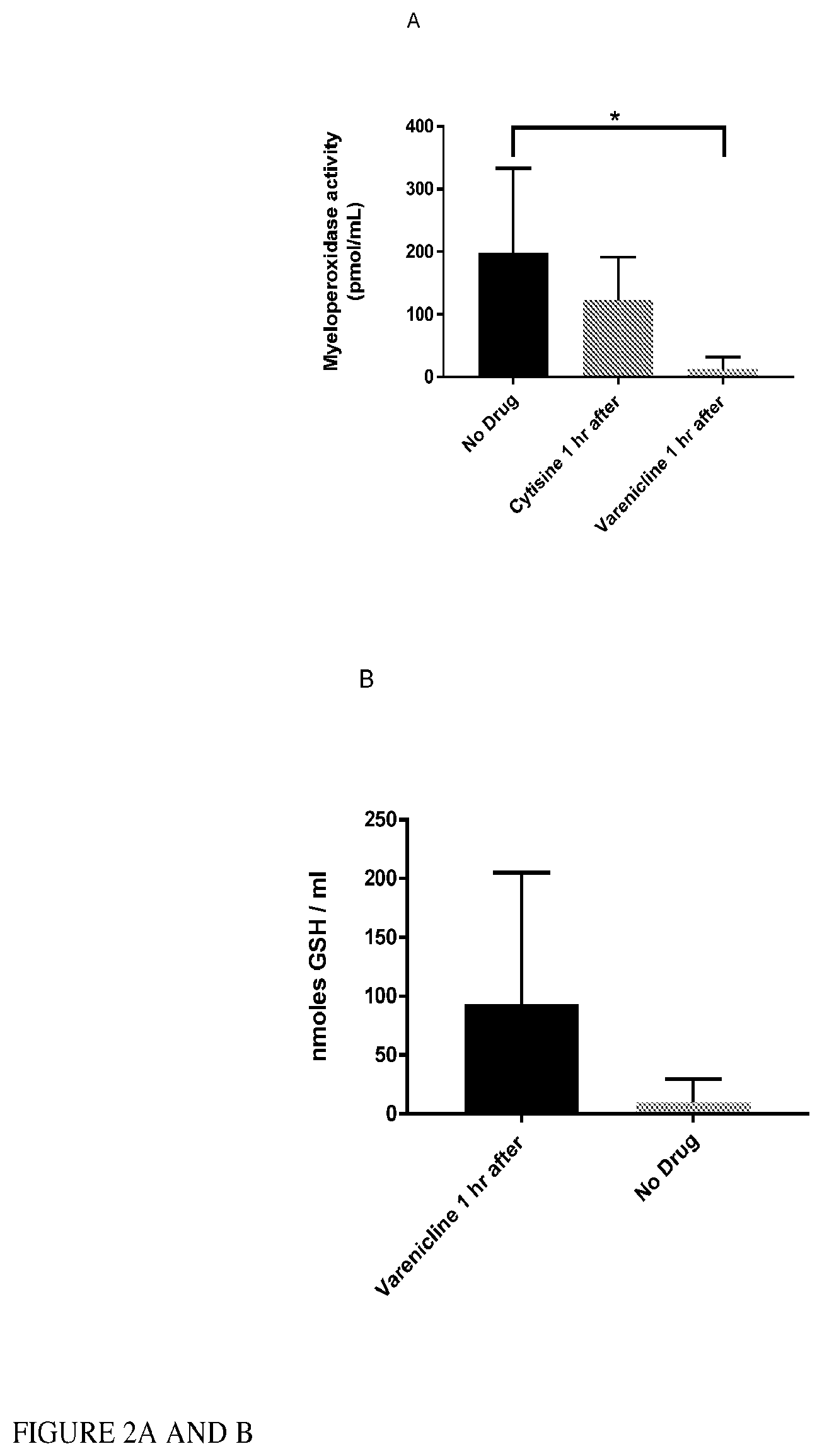 Patent US12569498 Figure 2 – Methods and compositions for the prevention and treatment of ischemia reperfusion injury and infection